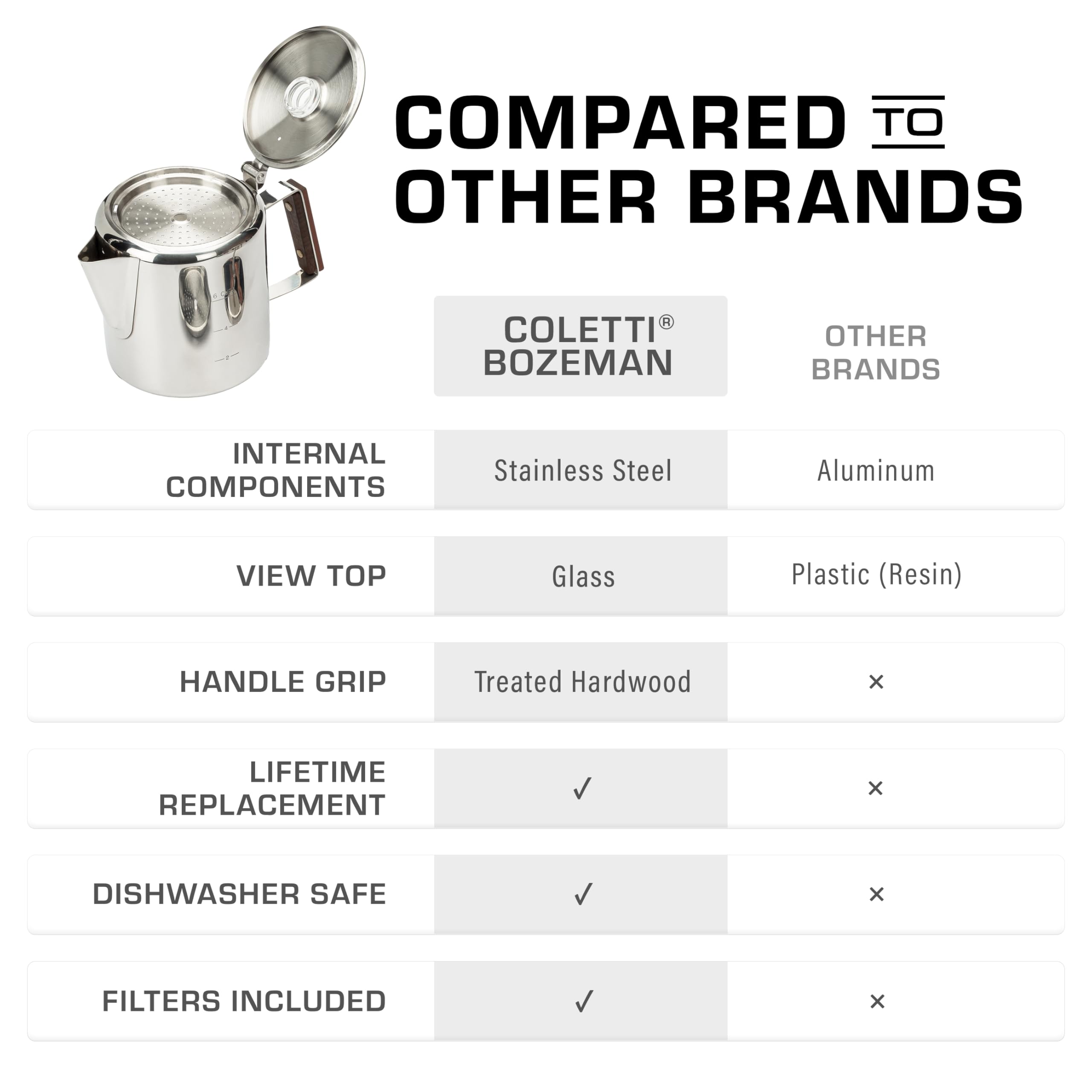 COLETTI Bozeman 6-Cup Stainless Steel Percolator Coffee Pot - Classic Camping & Outdoor Coffee Maker - BPA-Free & Aluminum-Free - Perfect for Camping, Hiking, and Home Brewing