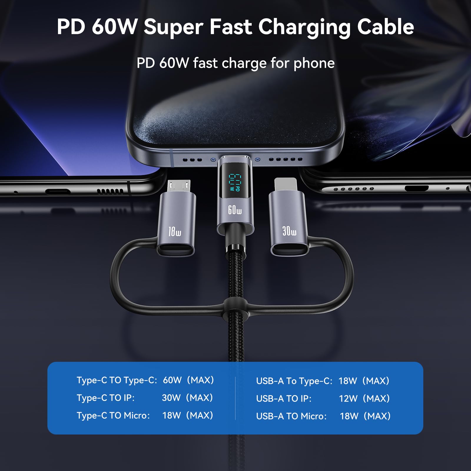 6-in-1 Multi Charger Cable with LED Display | 60W PD Fast Charging USB-C to USB-C/USB-A/Micro Cable (4ft) | Compatible with iPhone, Samsung, Laptops & More | Perfect for Home, Office & Travel Charging