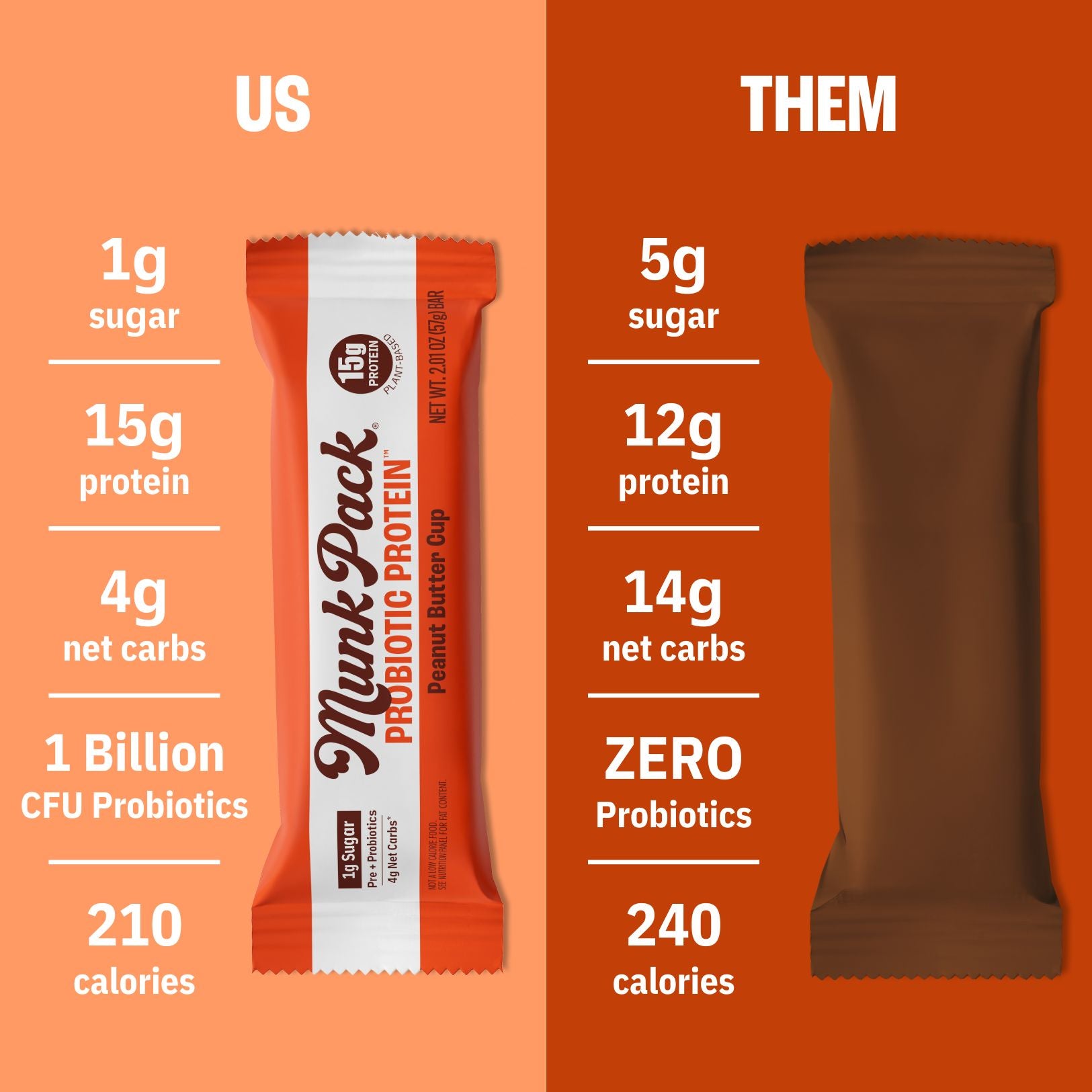 Peanut Butter Cup Probiotic Protein Bar - 12 Pack | High Protein Snack for Energy & Gut Health | Perfect for Post-Workout, Travel & Healthy On-the-Go Snacking