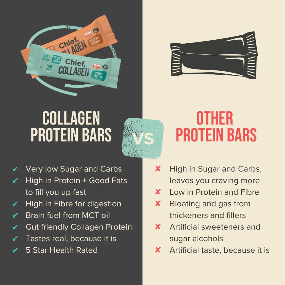 Chief Collagen Protein Bar - Peanut Butter Flavor, 12 Pack (45g Each) | High Protein Snack for Muscle Recovery, Weight Management & On-the-Go Nutrition