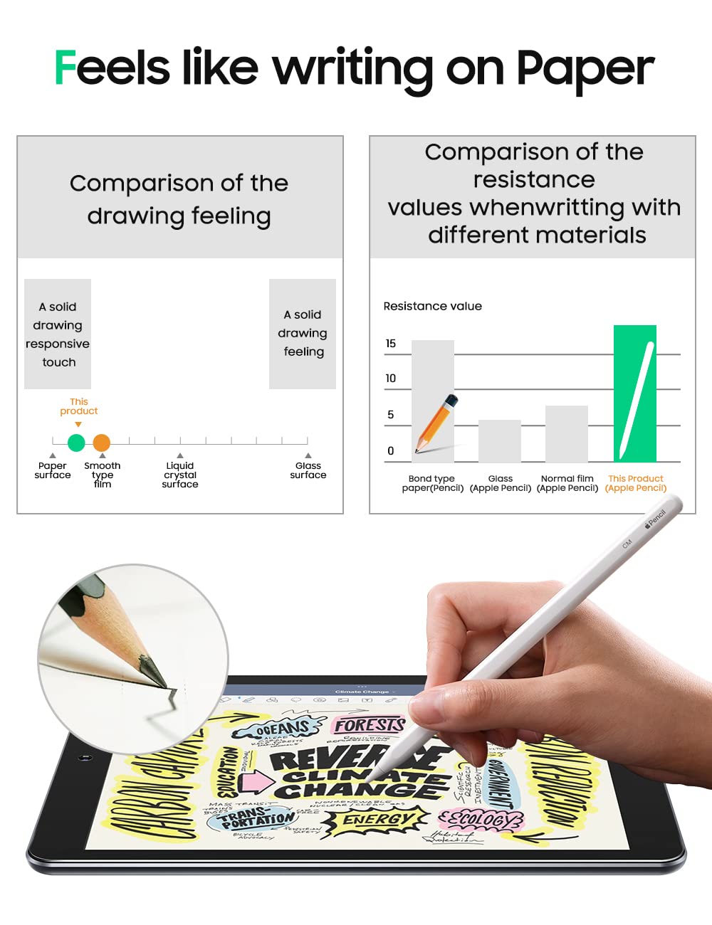 BENKS Matte PET Screen Protector for iPad 9th/8th/7th Gen (10.2 inch, 2021/2020/2019) & iPad Pro 10.5 (2017) / iPad Air 3 (2019) - Anti-Glare, Scratch-Resistant Protection for Work, Study, and Entertainment