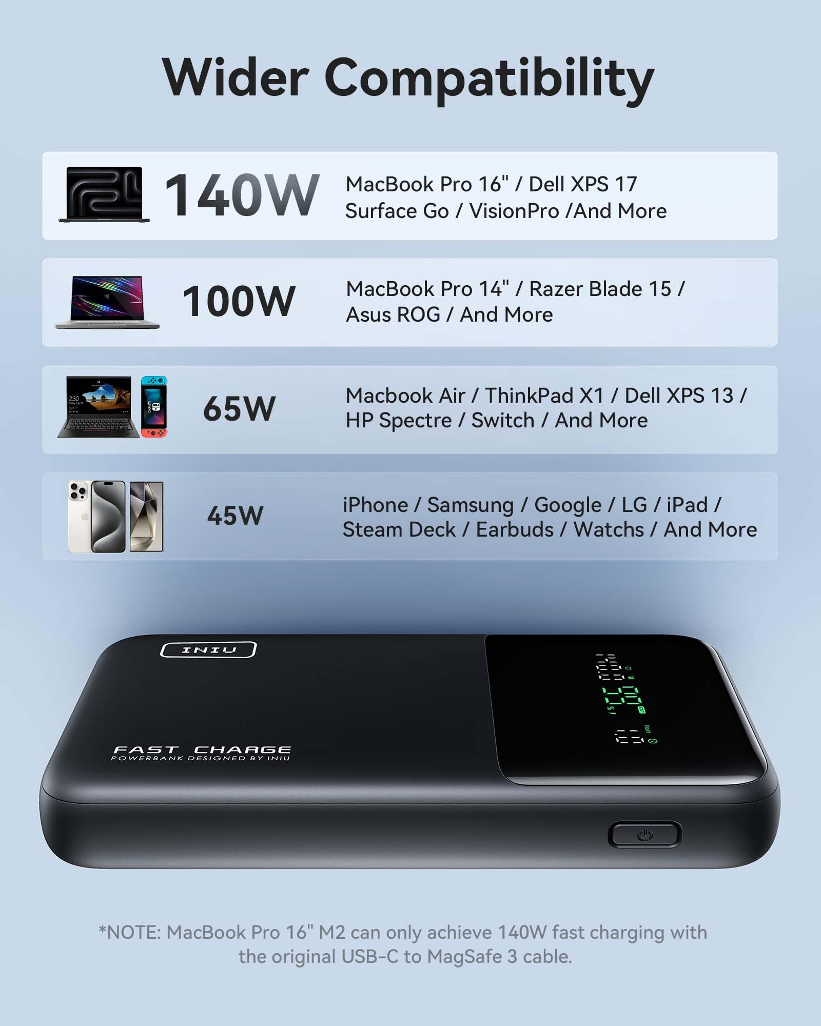 INIU 140W Power Bank 25000mAh - High-Speed Portable Charger with USB-C PD for iPhone 16/15, Samsung Galaxy, iPad, MacBook - Compact Laptop Power Bank with Smart Digital Display - Perfect for Travel, Camping & Emergency Charging