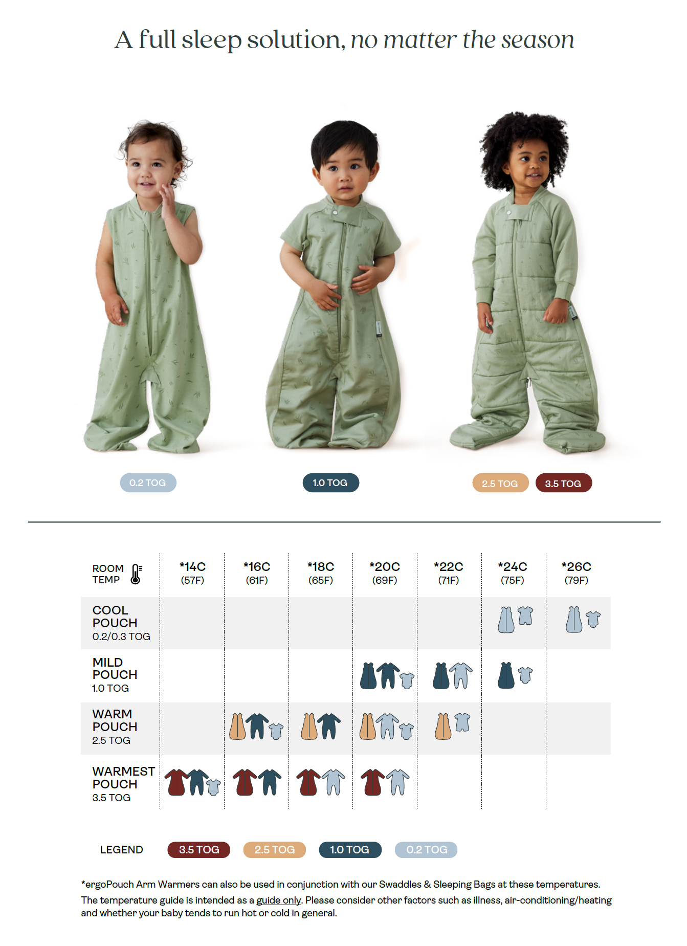 ErgoPouch TOG 1.0 Baby Sleeping Bag - Lightweight & Breathable for Newborns & Infants | Perfect for Nursery, Daycare & Travel | Dragonfly Print Design