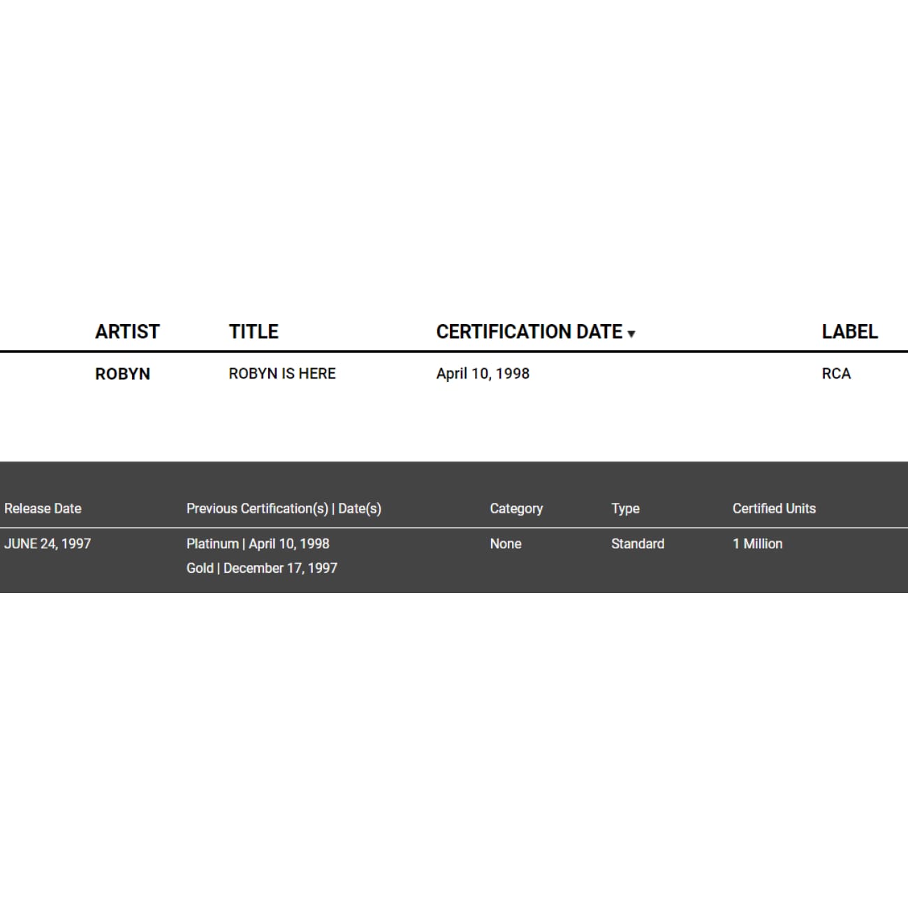 Robyn RIAA Platinum Album Award for 
