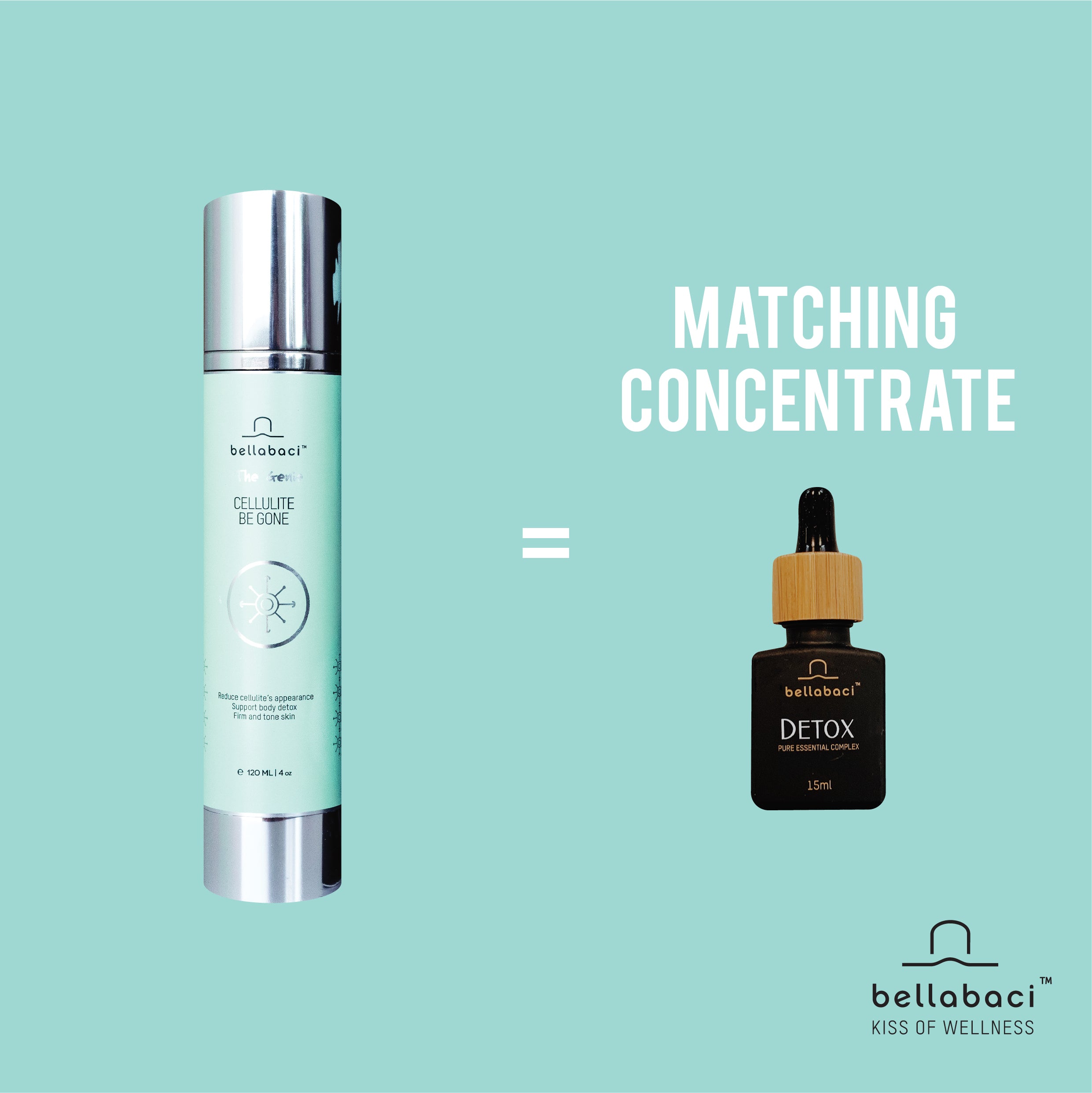 Bellabaci Detox Pure Essential Complex - Natural Body Detox & Skin Care Oil for Cellulite Reduction & Relaxation | Perfect for Spa, Massage & Home Wellness Routine