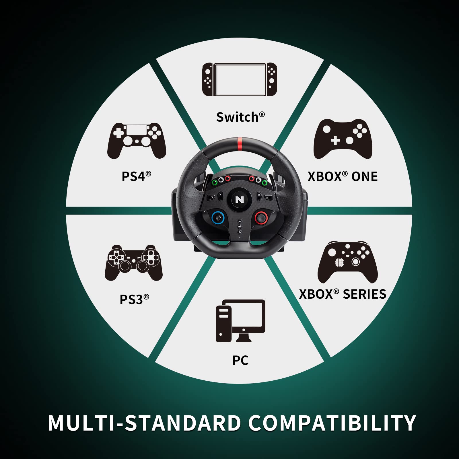 NITHO Drive Pro ONE 270 Degree Gaming Steering Wheel with Pedals & Shifter - Compatible with PS4, PC, Xbox One, Xbox Series X/S & Switch - Zero Dead Zone Racing Wheel for Simulation Games & Drifting