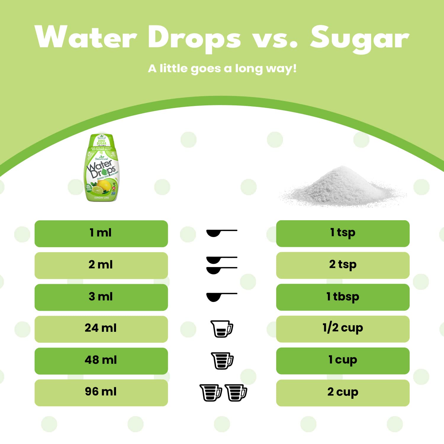 SweetLeaf Stevia Water Drops - Sugar Free Lemon Lime Flavor Enhancer, 1.62 Oz (Pack of 2) | Natural Water Flavoring for Hydration, Fitness & Healthy Lifestyle