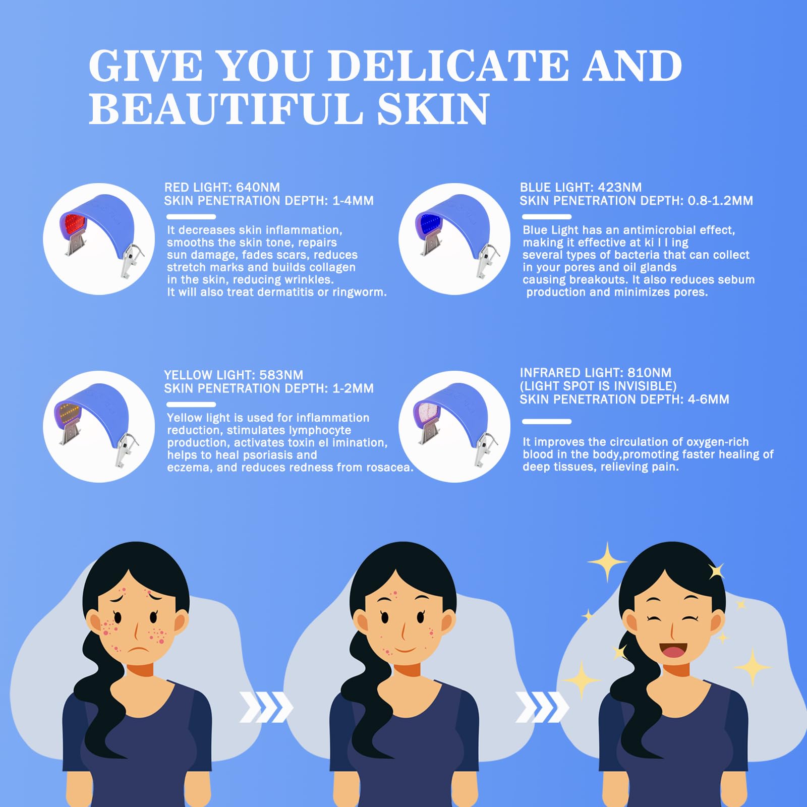 Dermapeel Photons LED Facial Skin Care Machine - Anti-Aging Beauty Mask Therapy Device for Wrinkle Reduction & Skin Rejuvenation | Perfect for Home Spa & Professional Salon Treatments