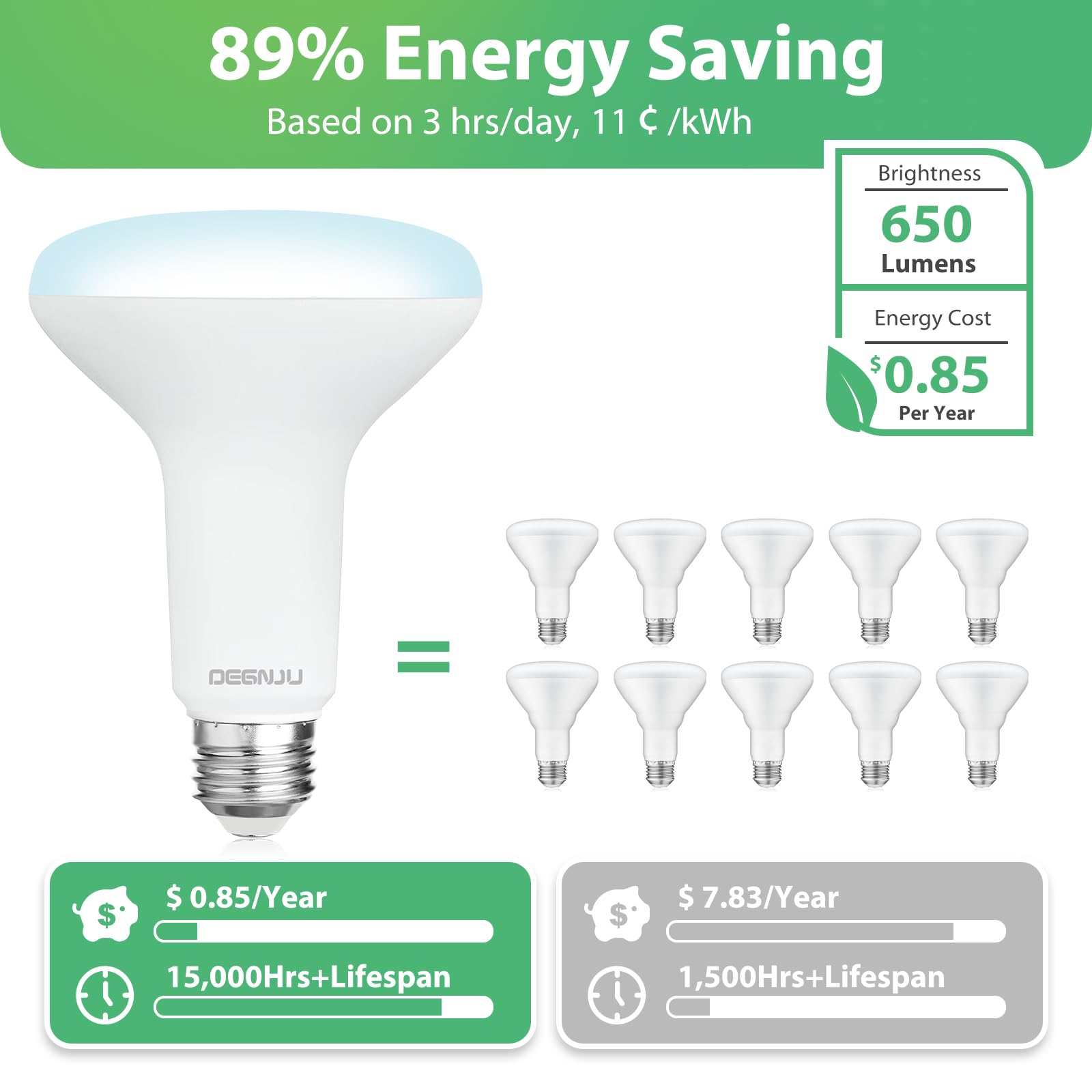 BR30 LED Bulb 6-Pack - Dimmable 7W (65W Equivalent) 5000K Daylight Flood Lights, 650 Lumens, CRI80, E26 Base - 15,000 Hours Lifespan for Recessed Can Lighting | Perfect for Kitchens, Living Rooms & Office Spaces