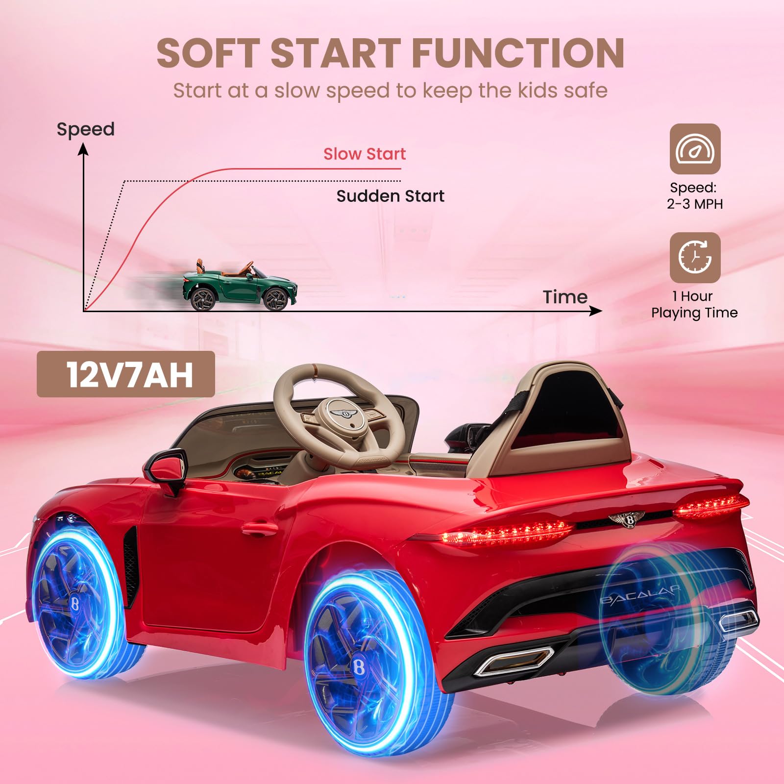 Hetoy 12V Kids Ride On Car - Licensed Bentley Bacalar Electric Vehicle with Parent Remote Control, Scissor Doors, 3 Speed Modes, LED Lights & Music - Red Battery Powered Toy Car for Boys & Girls - Perfect for Birthday Gifts, Outdoor Play & Backyard Fun
