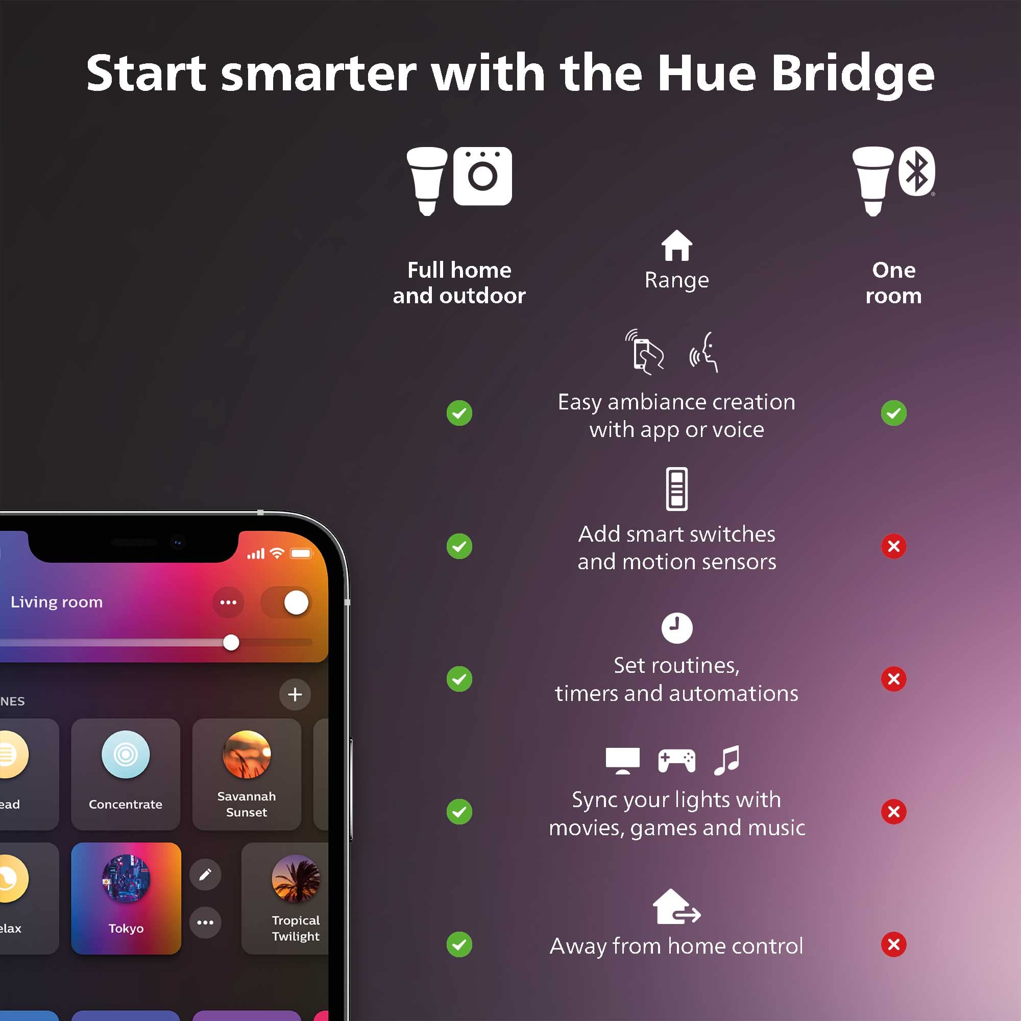 Philips Hue Smart Plug 2 Pack - White - Wireless Smart Home Light Control - Works with Alexa, Google Assistant & Apple HomeKit - Perfect for Bedroom, Living Room & Home Automation