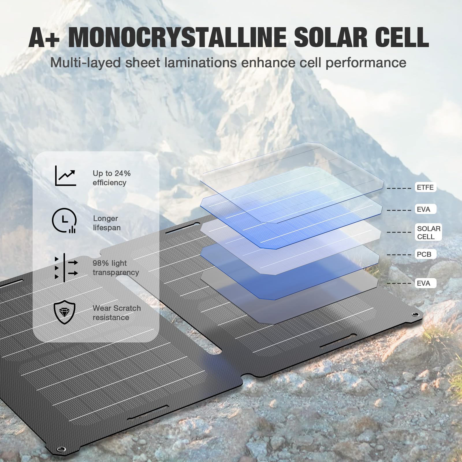 12V 25W Solar Battery Charger - Waterproof for Car, Boat, RV