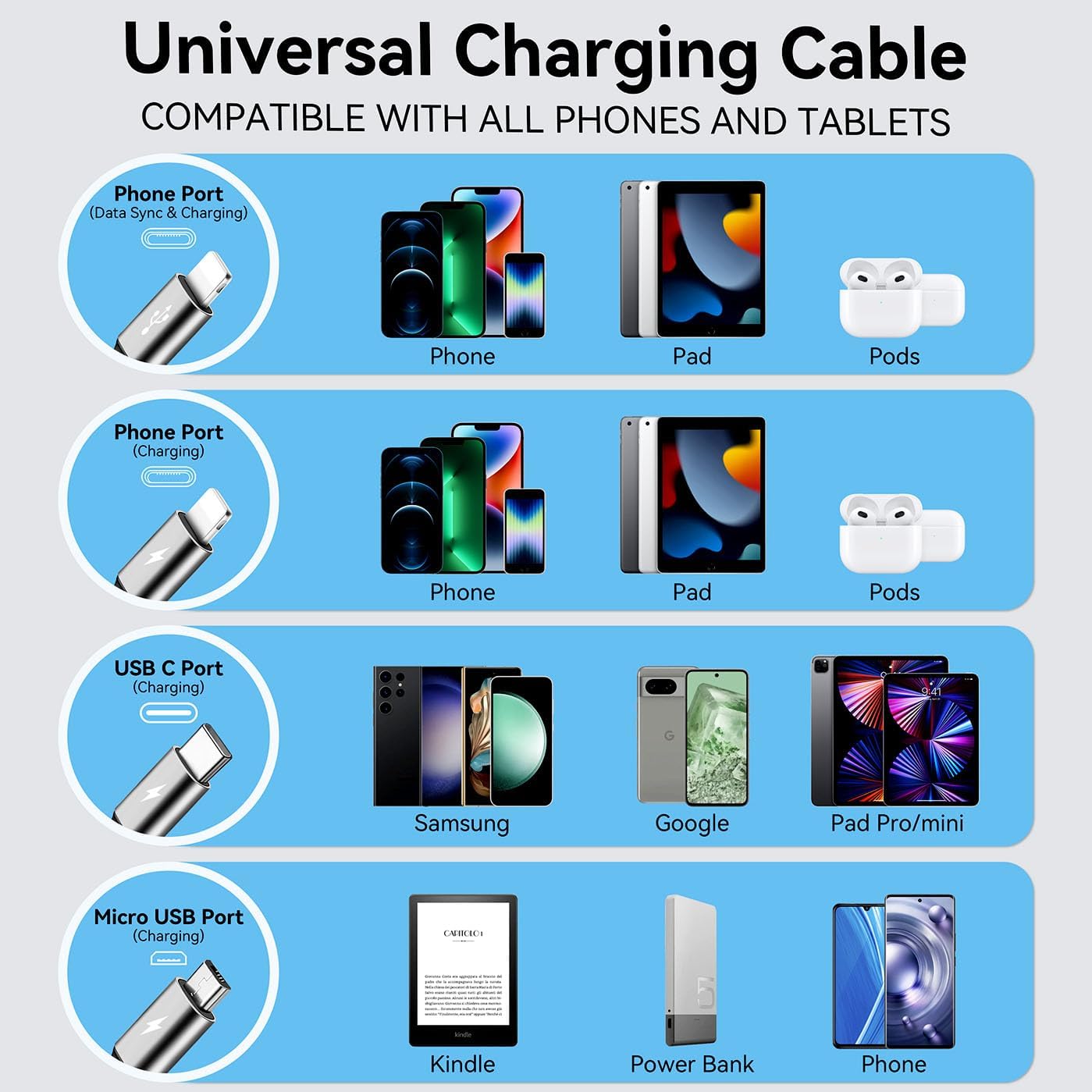 Minlu 4-in-1 Retractable Fast Charging Cable [4A 1.2M] - USB C/Micro/iPhone Compatible Charger for iPhone 16/15/14/13/12/11, Huawei, Galaxy, Pixel, Sony & Tablets | Perfect for Travel, Office & Home Charging