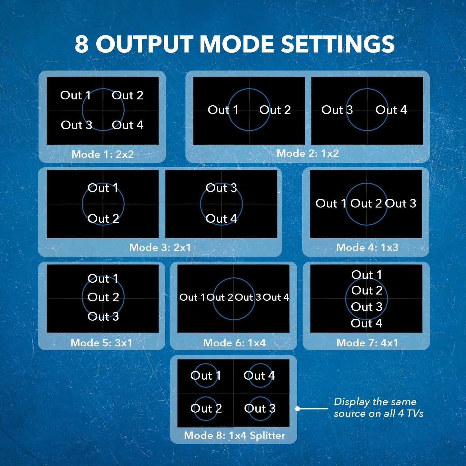 18Gbps 4x4 Seamless UHD Matrix Switch (UHD 404VW) - Perfect for Home Theater, Gaming & Professional AV Setups