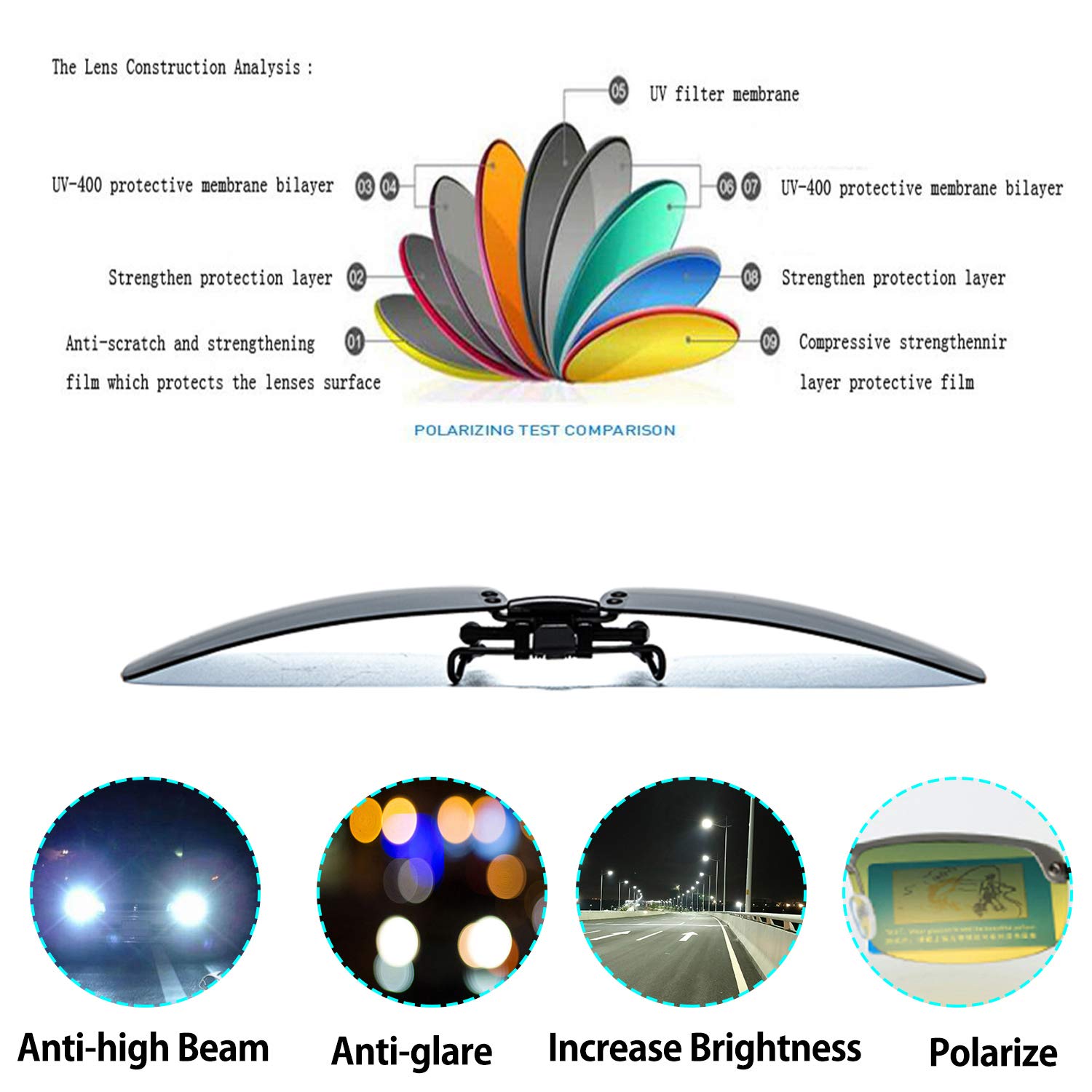 Polarized Clip-on Sunglasses for Men & Women - Anti Glare UV Protection Driving Glasses - Fits Over Prescription Eyeglasses - Perfect for Road Trips, Commuting & Outdoor Activities