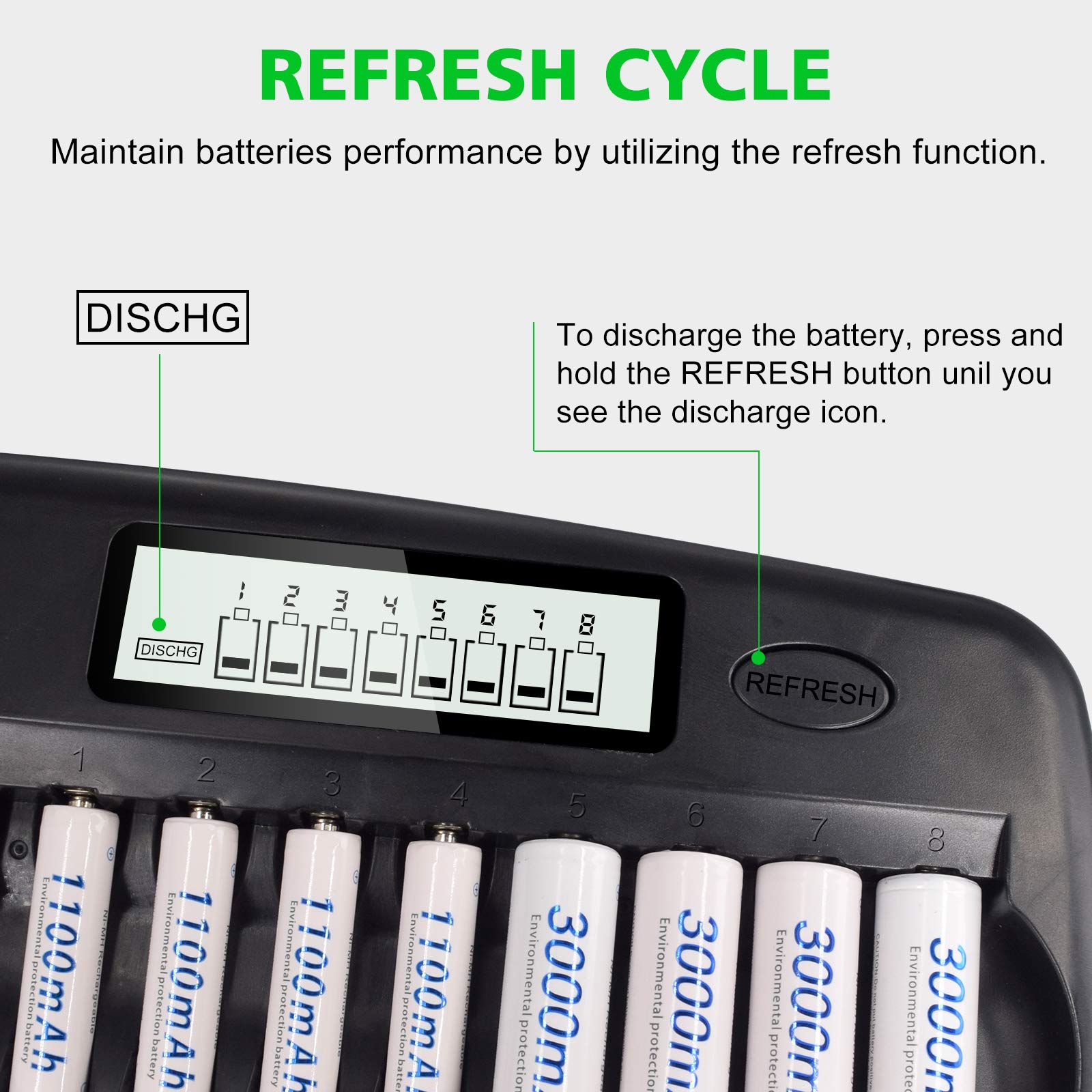 16-Slot LCD Smart Battery Charger for AA/AAA NiMH/NiCd 1.2V Rechargeable Batteries with IC Protection & AC Adapter - Fast Charging for Cameras, Toys, Remotes & Electronics (Upgraded Version)