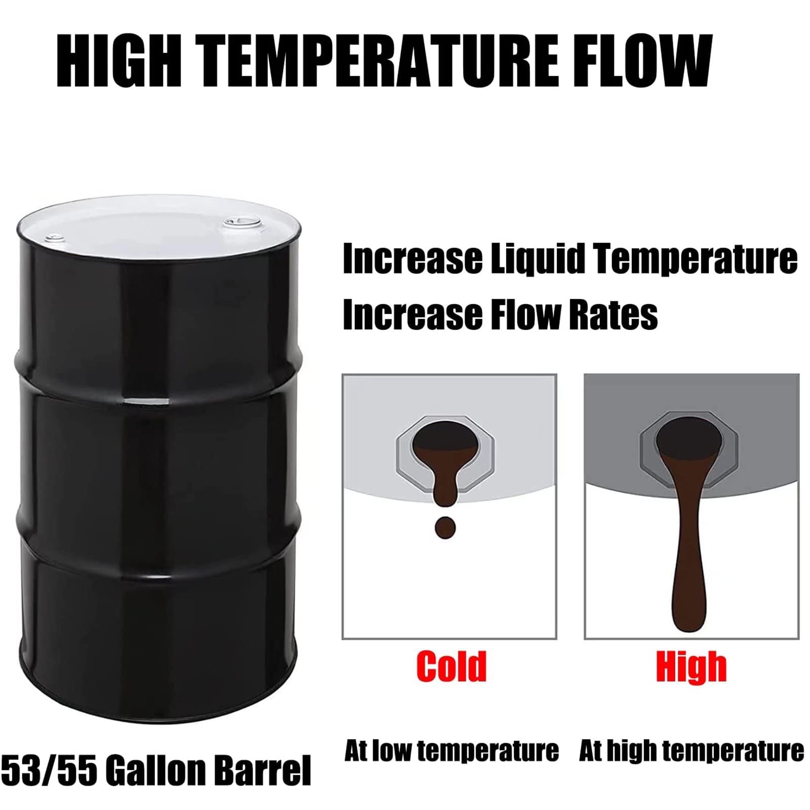 53/55 Gallon Metal Drum Pail Heater - 120V/220V Electric Barrel Heater with Adjustable Thermostat | Silicone Heating Wrap for Honey Oil, Wax & Chemical Storage | Perfect for Winter Drum Warming & Industrial Use