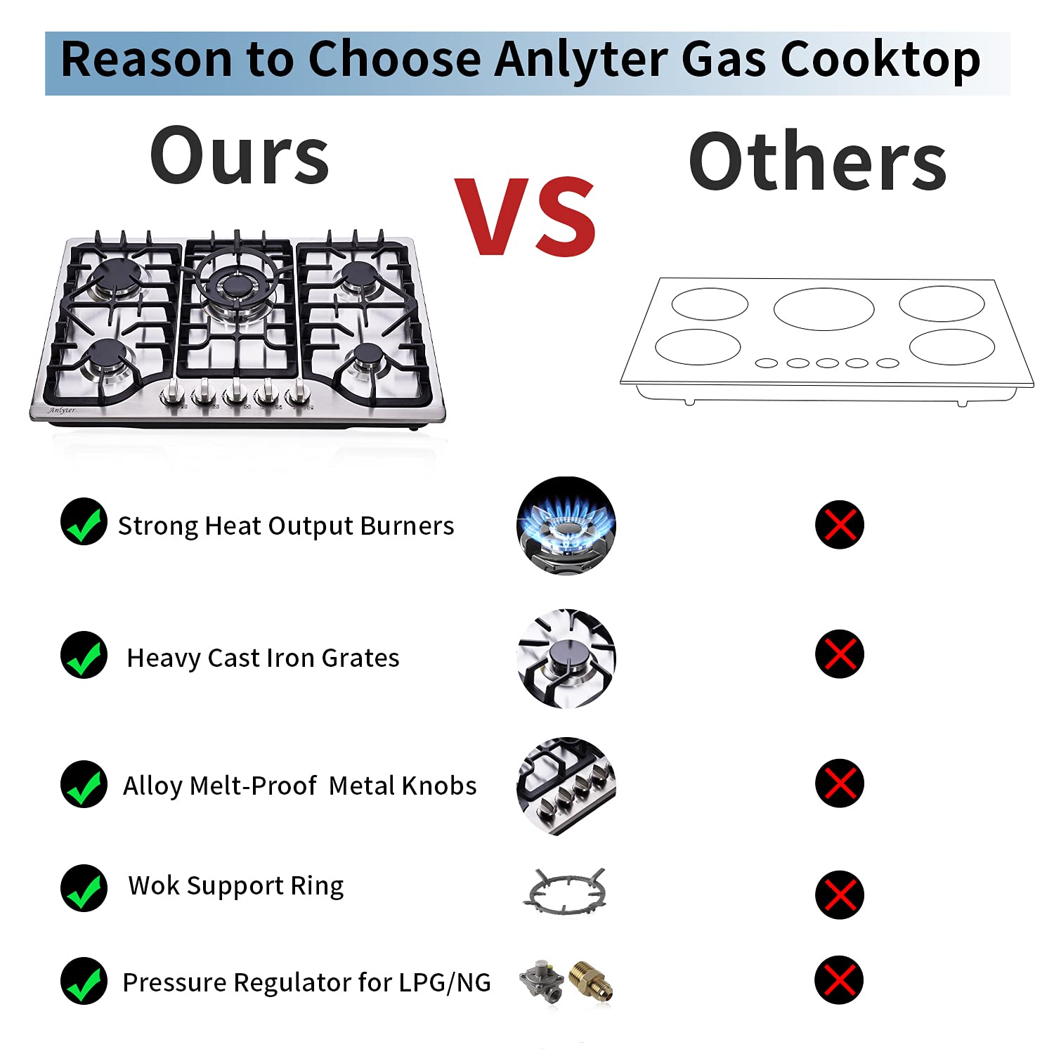 30 Inch 5-Burner Built-In Gas Cooktop - Stainless Steel LPG/NG Dual Fuel Sealed Gas Hob with Wok Stand & Pressure Regulator - Perfect for Home Kitchen, Restaurant & Outdoor Cooking
