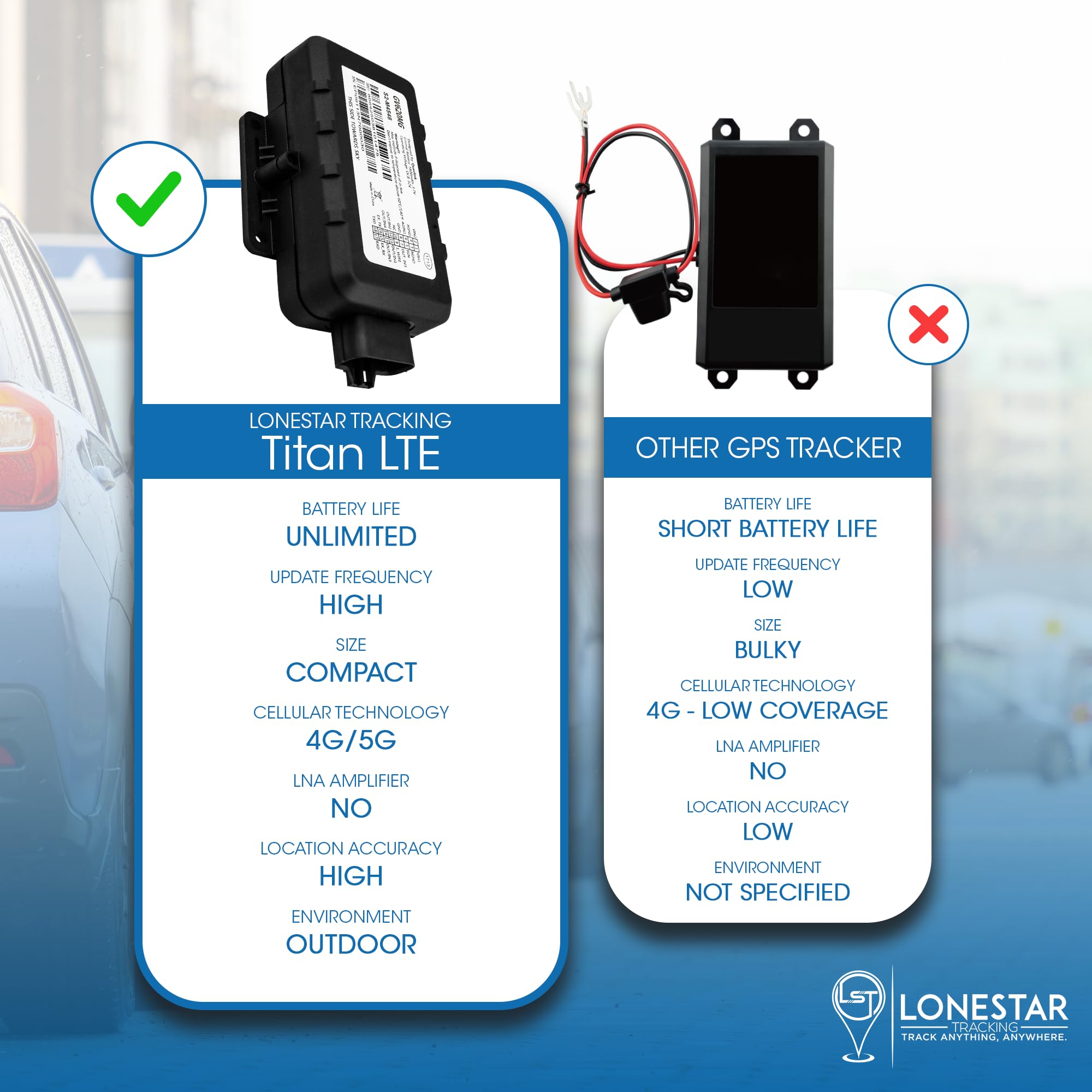 LoneStar Tracking GPS Tracker: Titan LTE 4G/5G Hidden Car GPS Device - Anti-Theft Vehicle Security for Cars, Fleet, Trucks & Assets with Real-Time Location Tracking (Subscription Required) | Perfect for Personal Vehicles, Business Fleets & Asset Protection