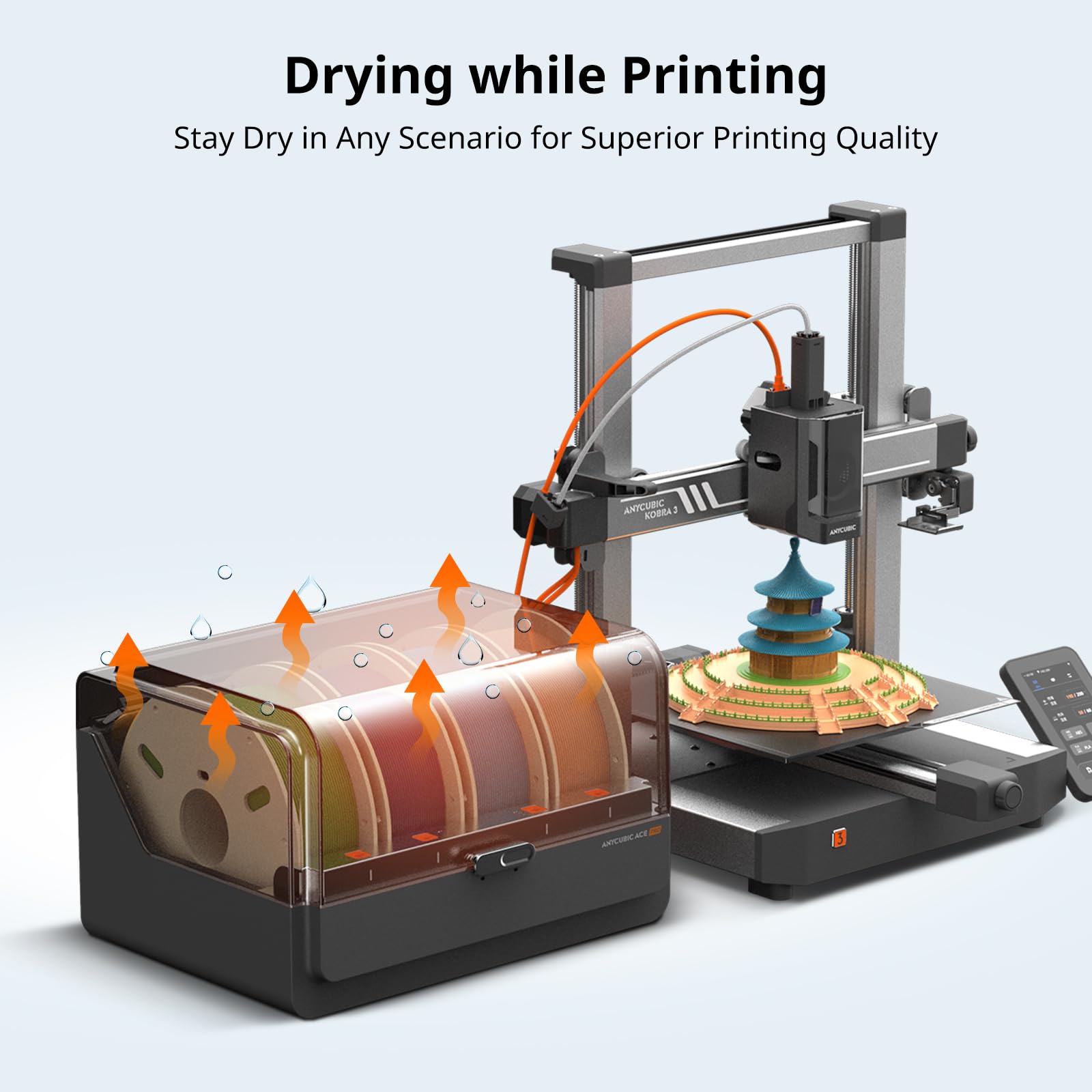Anycubic ACE Pro Filament Box - Compatible with Kobra 3 3D Printer Only (Not for Kobra S1) | Multi-Color Automatic Filament System with Dryer & Nozzle Clog Detection | Perfect for Home & Office 3D Printing Projects