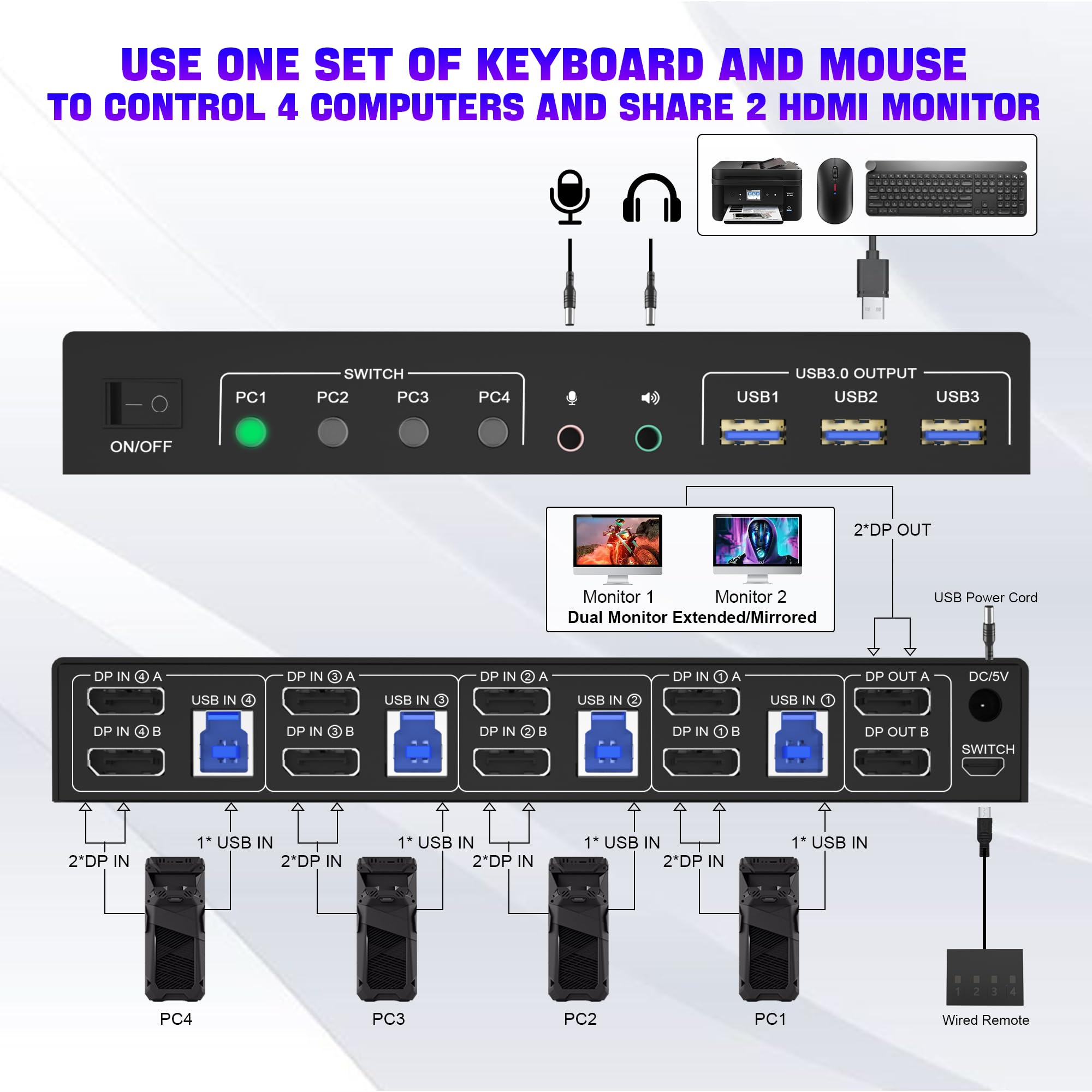 4K 60Hz USB 3.0 DisplayPort KVM Switch for 4 PCs & 2 Monitors - Dual Monitor Support with Audio/Mic Output & 3 USB 3.0 Ports - Ideal for Home Office, Gaming Setup, and Multi-Computer Workstations