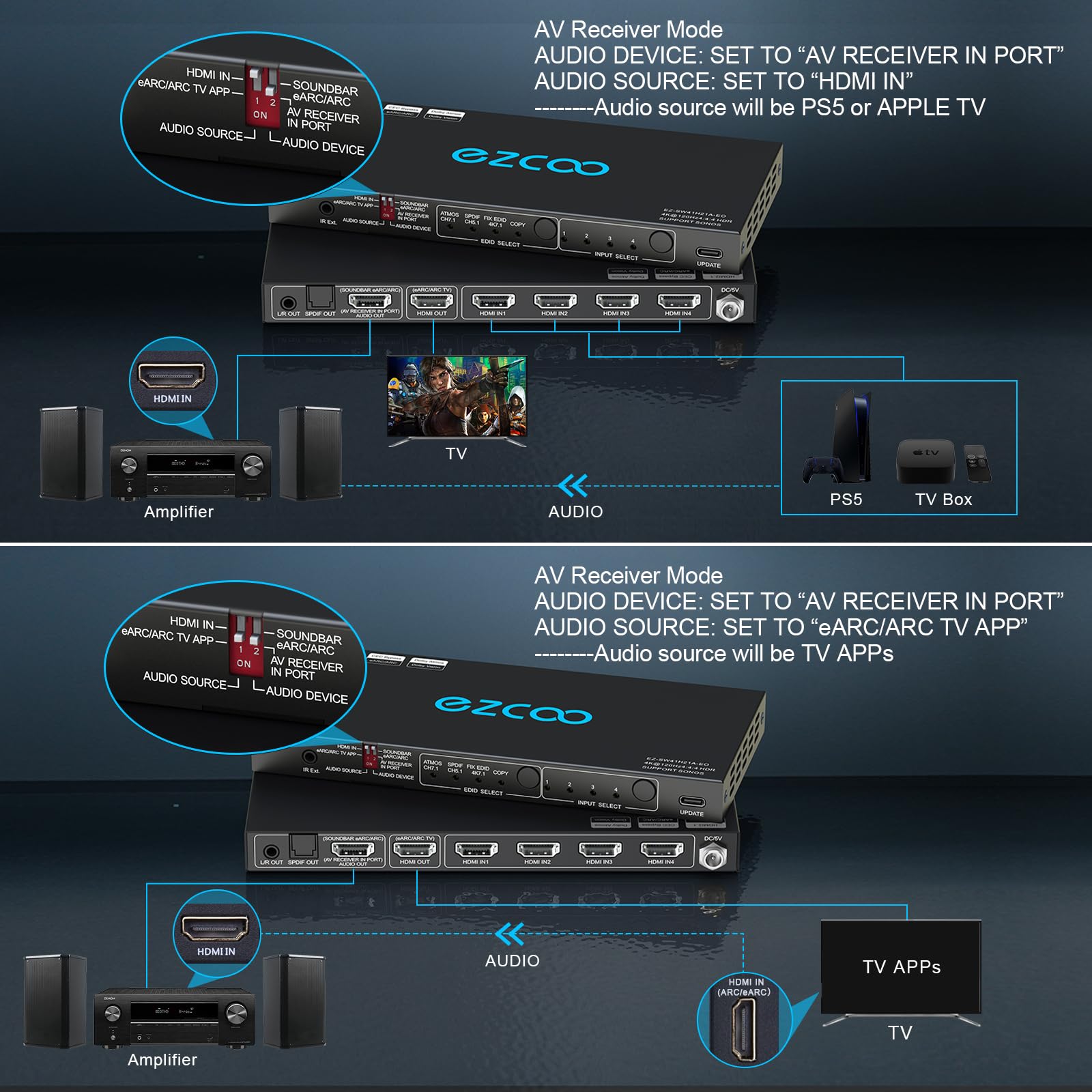 4K HDMI Switch 2.1 with 120Hz, eARC, VRR & ALLM - 4 Port 4x1 HDCP 2.3 HDR10 Splitter with Optical SPDIF & 3.5mm Audio Output - IR Remote Control for PS5, Xbox, AMD - Perfect for Home Theater & Gaming Setup
