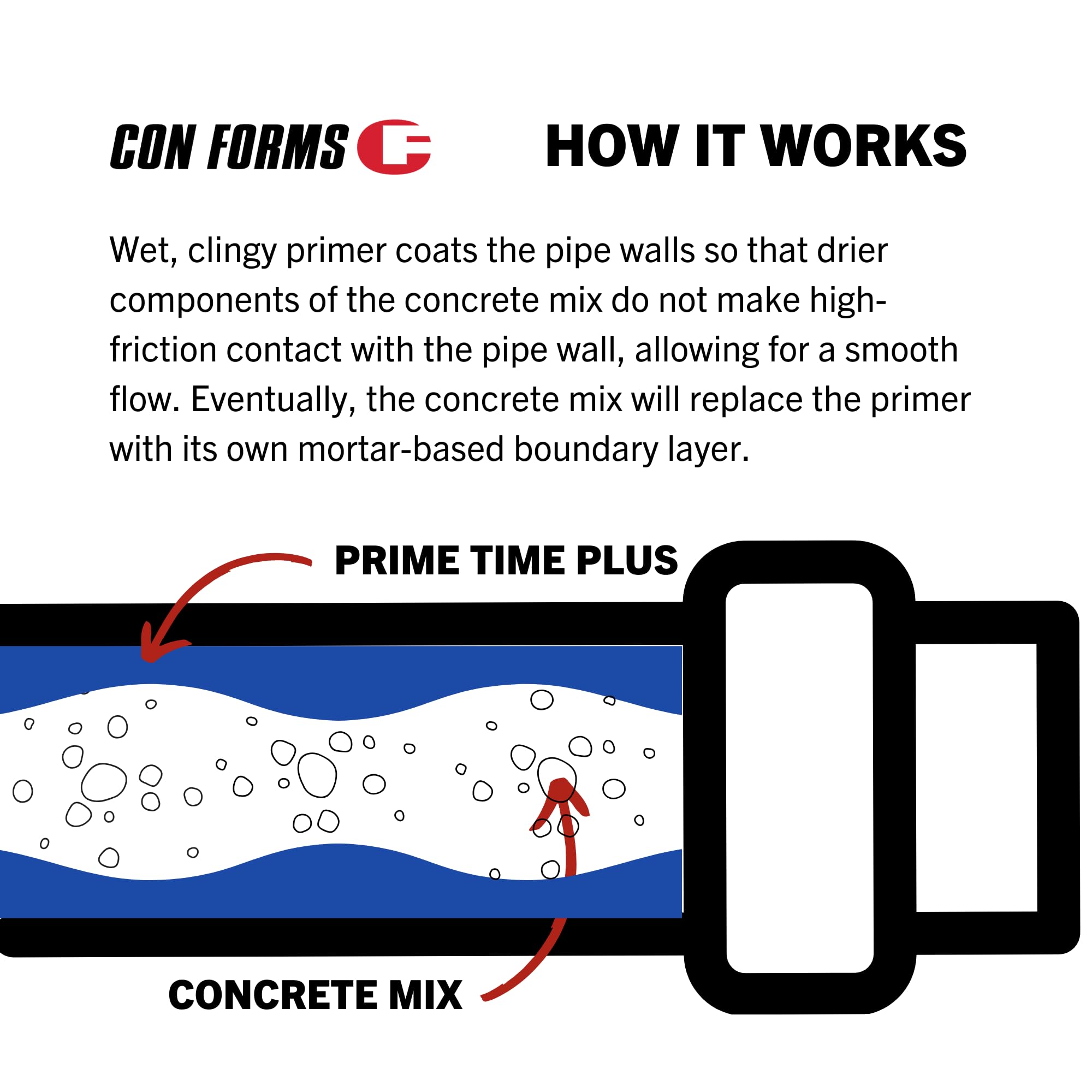 Prime Time Plus Concrete Pump System Primer (60 Bags per Bucket) - Shotcrete Laydown Hose System for Efficient Concrete Placement | Ideal for Construction, Road Repair, and Infrastructure Projects