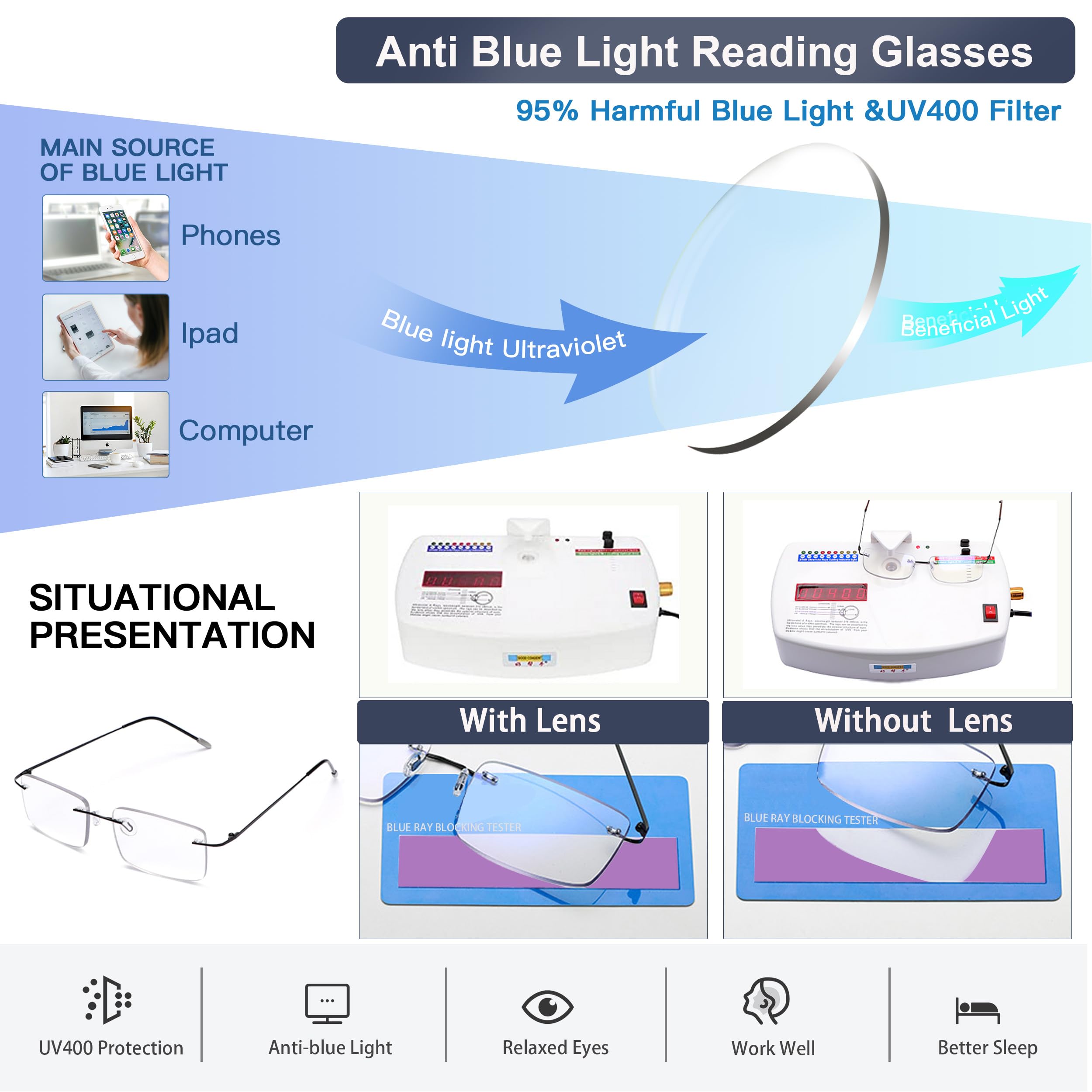 Photochromic Bifocal Reading Glasses with Blue Light Blocking - Transition Rimless Sunglasses for Men & Women - Perfect for Indoor Reading & Outdoor Activities