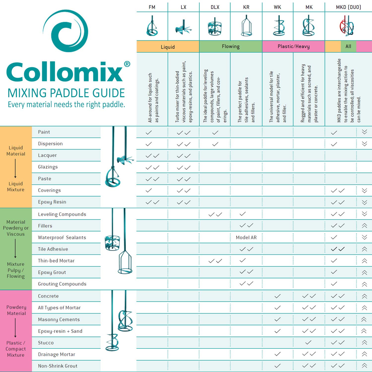 COLLOMIX NA Mixing Paddle KR120S - 4.7