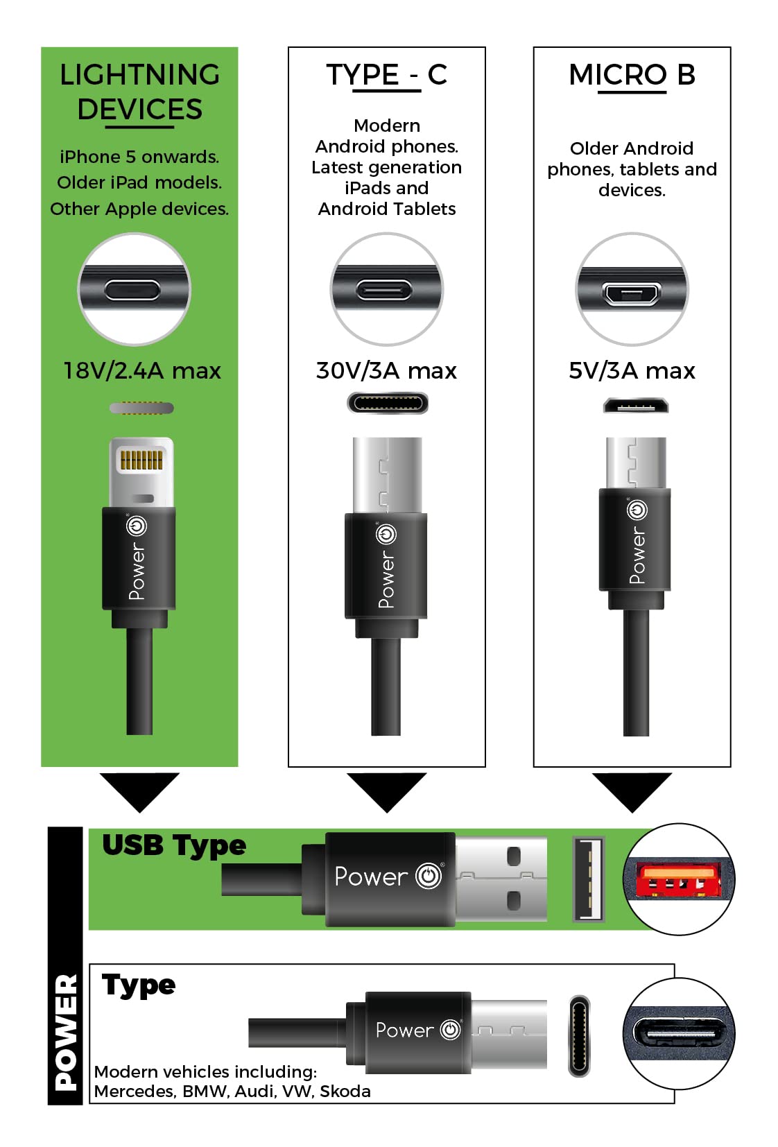 MFI Certified USB to Lightning Cable 1m - Fast Charging & Sync for iPhone 11/12/13/14/SE, iPad Air/Pro/Mini, Compatible with All Apple Devices (Black) - Perfect for Home, Office & Travel Charging