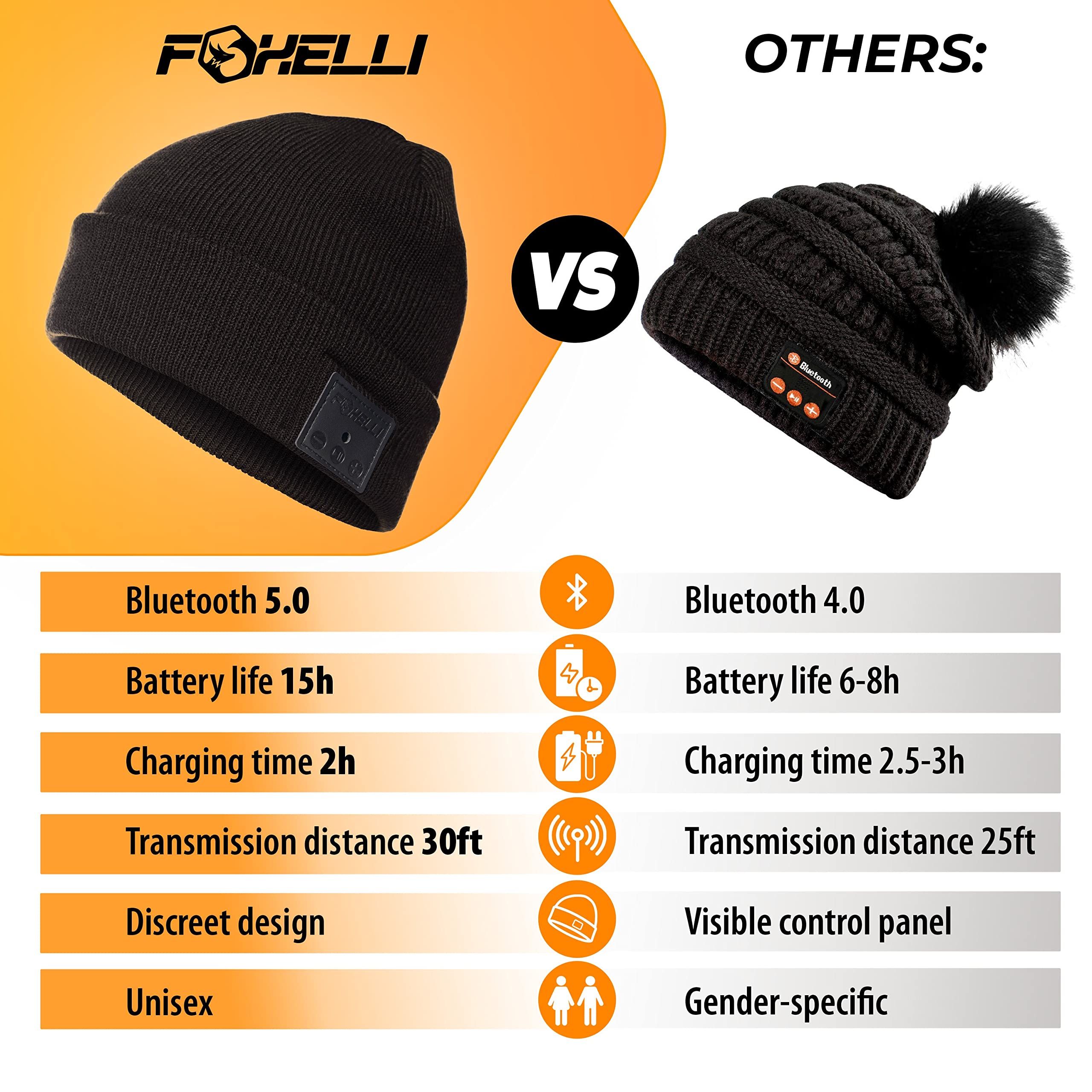 Foxelli Bluetooth Beanie Hat with Built-in Headphones - Wireless Winter Beanie for Men & Women - Perfect Tech Gift for Music Lovers, Runners & Outdoor Activities