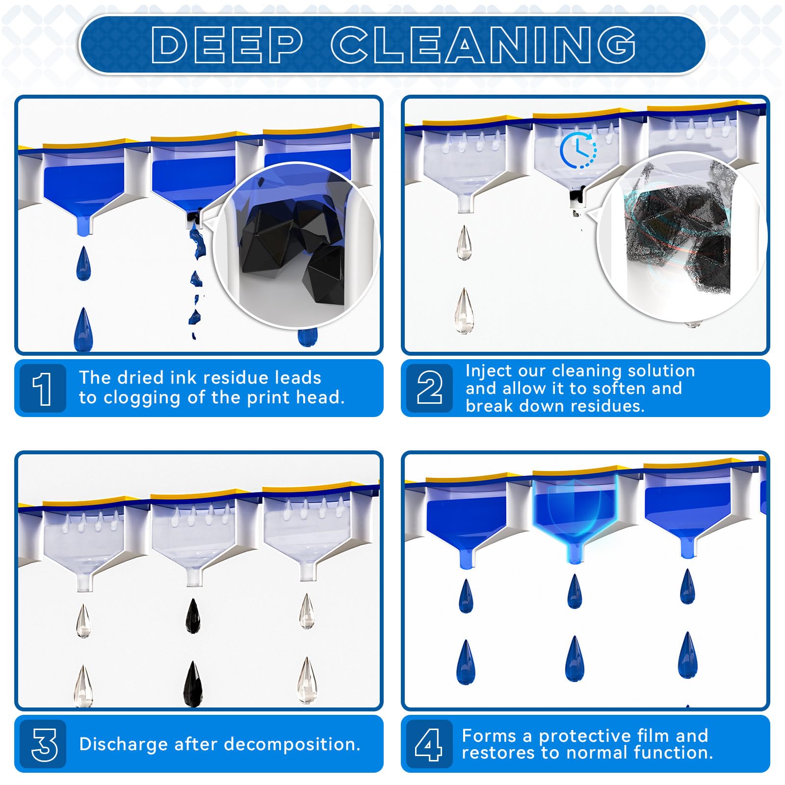 Epson HP Canon Printer Head Cleaning Kit - 150ml Nozzle Cleaner Solution for Inkjet Printers | Printhead Maintenance & Deep Cleaning for Home Office Use