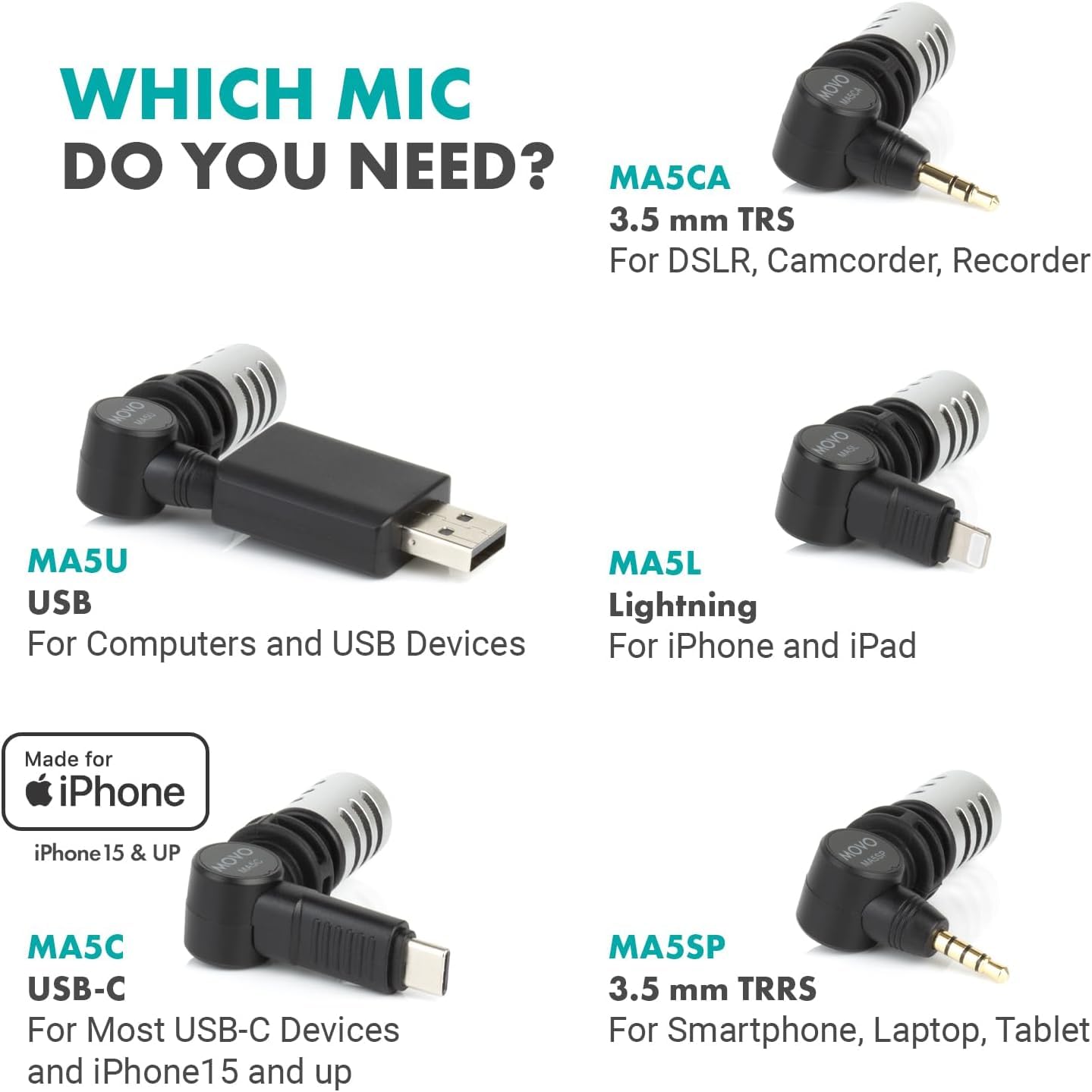 Movo USB-C Condenser Shotgun Microphone for iPhone 15/16 & USB-C Devices - Portable External Mic for Video Recording, Voice Overs, Interviews, Vlogging - Perfect for YouTube Creators, Travel Vloggers & Podcasters