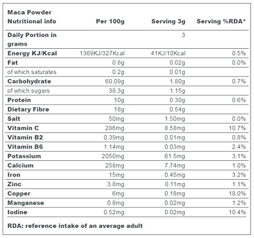 Organic Maca Powder 500g by Indigo Herbs - Premium Peruvian Superfood for Energy, Stamina & Hormone Balance - Perfect for Smoothies, Baking & Wellness Drinks