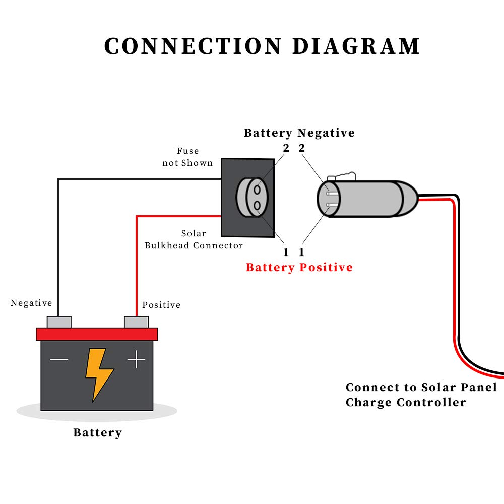EXTRACTME 10AWG 2 Pin Power Industrial Circular Connector to SAE Adapter Cable - Furion Solar Plug to SAE Connector - Compatible with Furrion, Solar Panel Suitcase, Forrest River RV Ports - Perfect for RV Solar Power Systems, Off-Grid Energy Solutions & Mobile Power Connections
