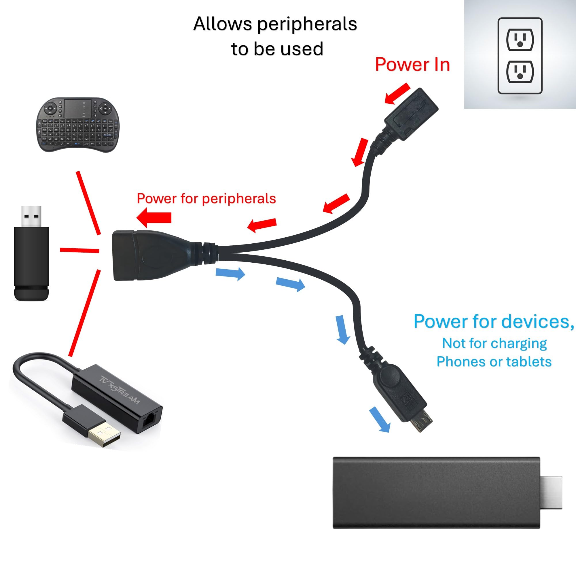 [3 Pack] USB OTG Adapter & Micro USB Cable - Compatible with Fire TV Stick, Streaming Devices, Rii/Logitech Keyboards, Nintendo Switch, SNES/NES Classic - Perfect for Gaming, Media Streaming & Device Charging