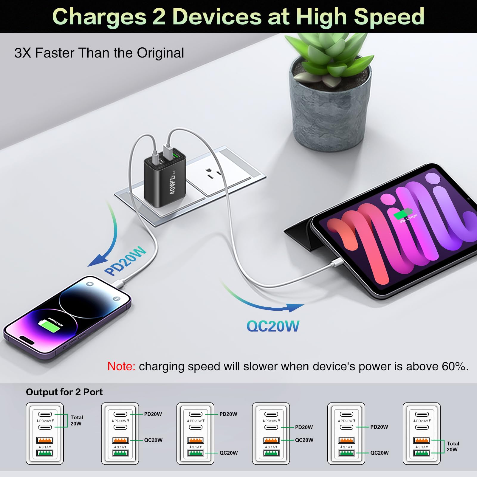 40W 4-Port USB C Fast Charger Block with PD & QC - Dual Port Wall Charger Adapter for iPhone 16/15/14/13/12/11 Pro Max/XS/XR/8/7 & Samsung Galaxy - Perfect for Travel, Office & Home Charging Multiple Devices Simultaneously