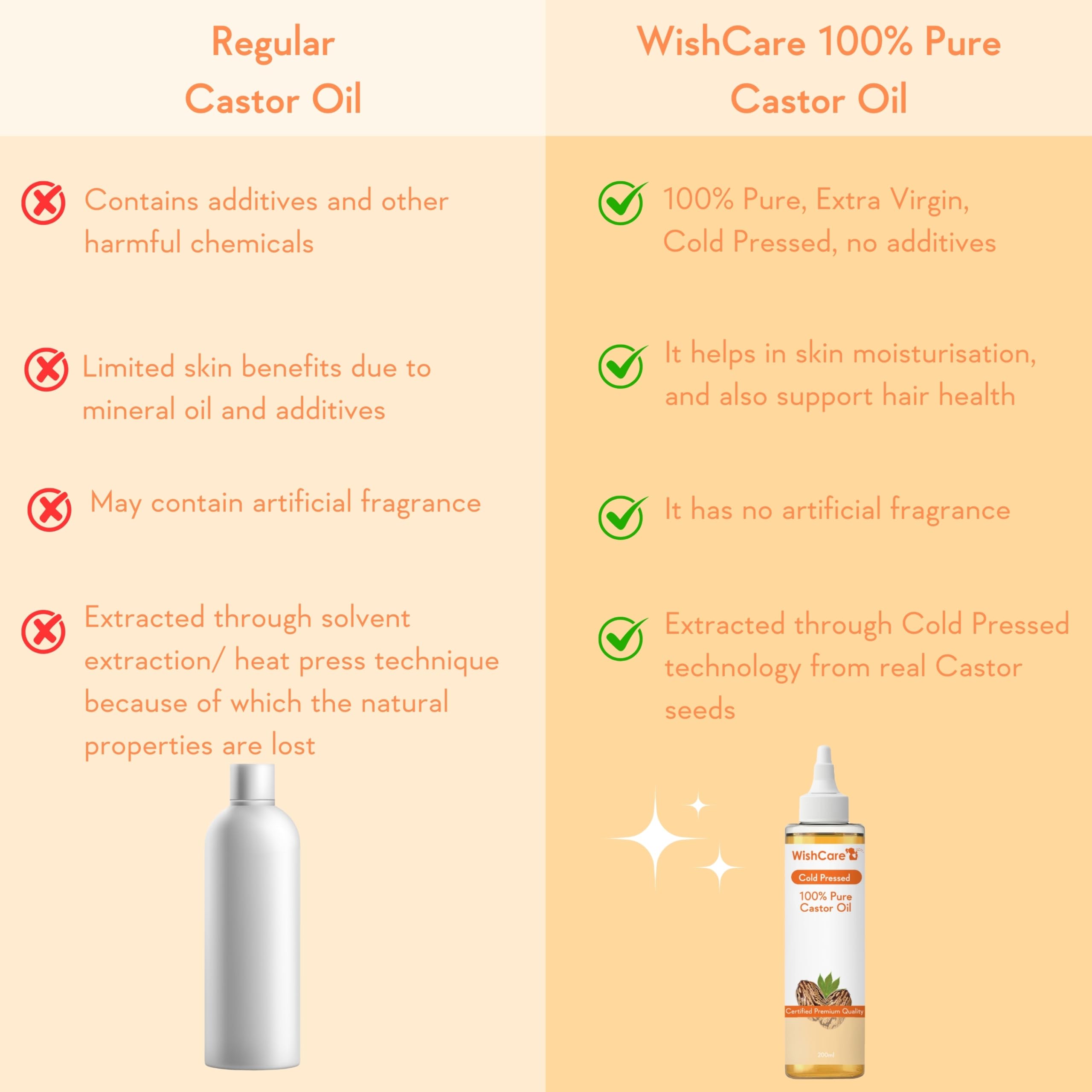 WishCare Premium Cold Pressed Castor Oil - 100% Pure Virgin Grade for Hair Growth, Eyelashes, Eyebrows & Skin Care - 200ml - Ideal for Natural Hair Treatment, Beard Growth & Moisturizing Dry Skin