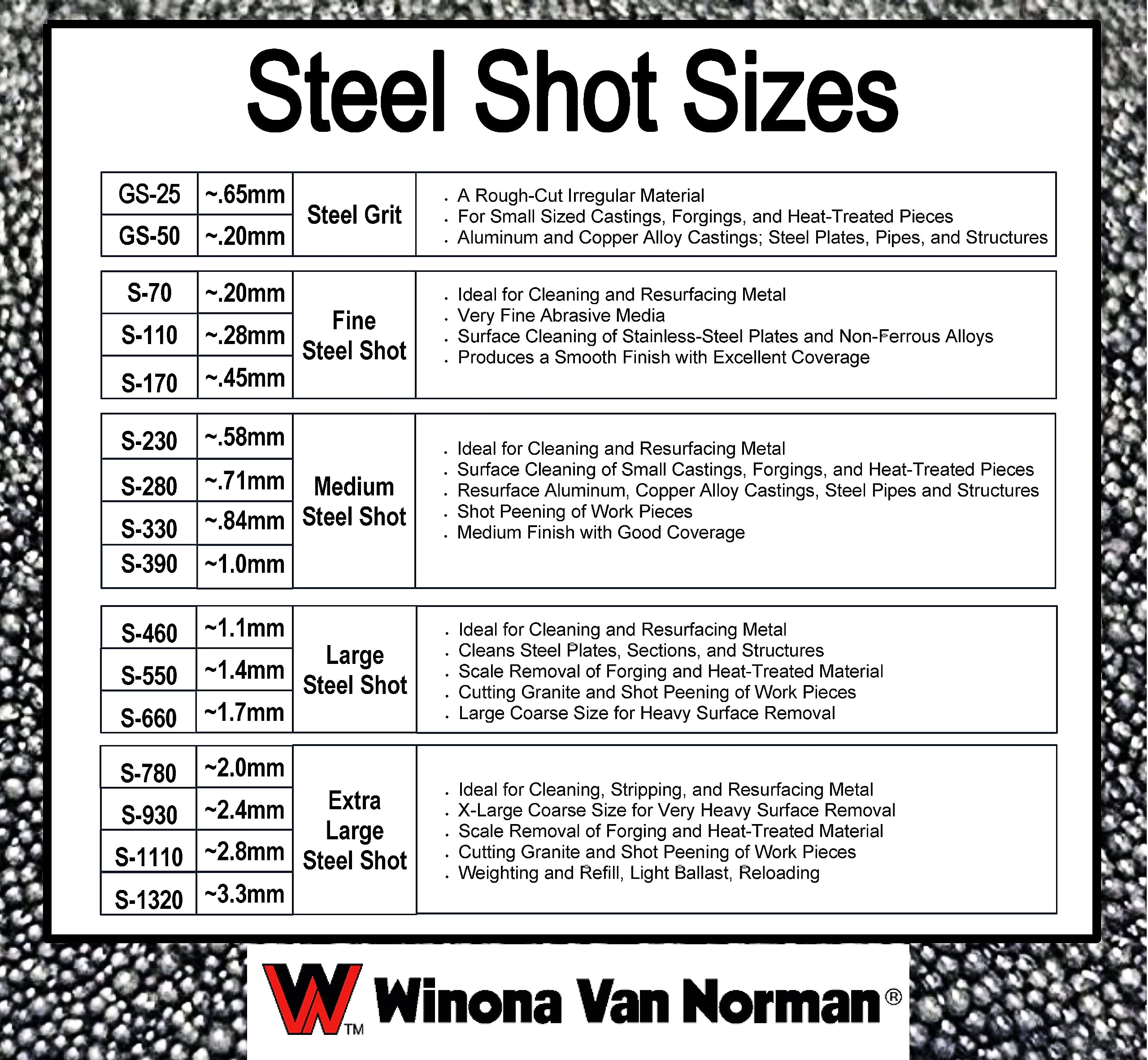 Premium S-170 Steel Shot Blasting Media - 50lb Fine Grit for Metal Surface Preparation & Cleaning - Ideal for Sandblasting, Rust Removal, and Industrial Cleaning Applications