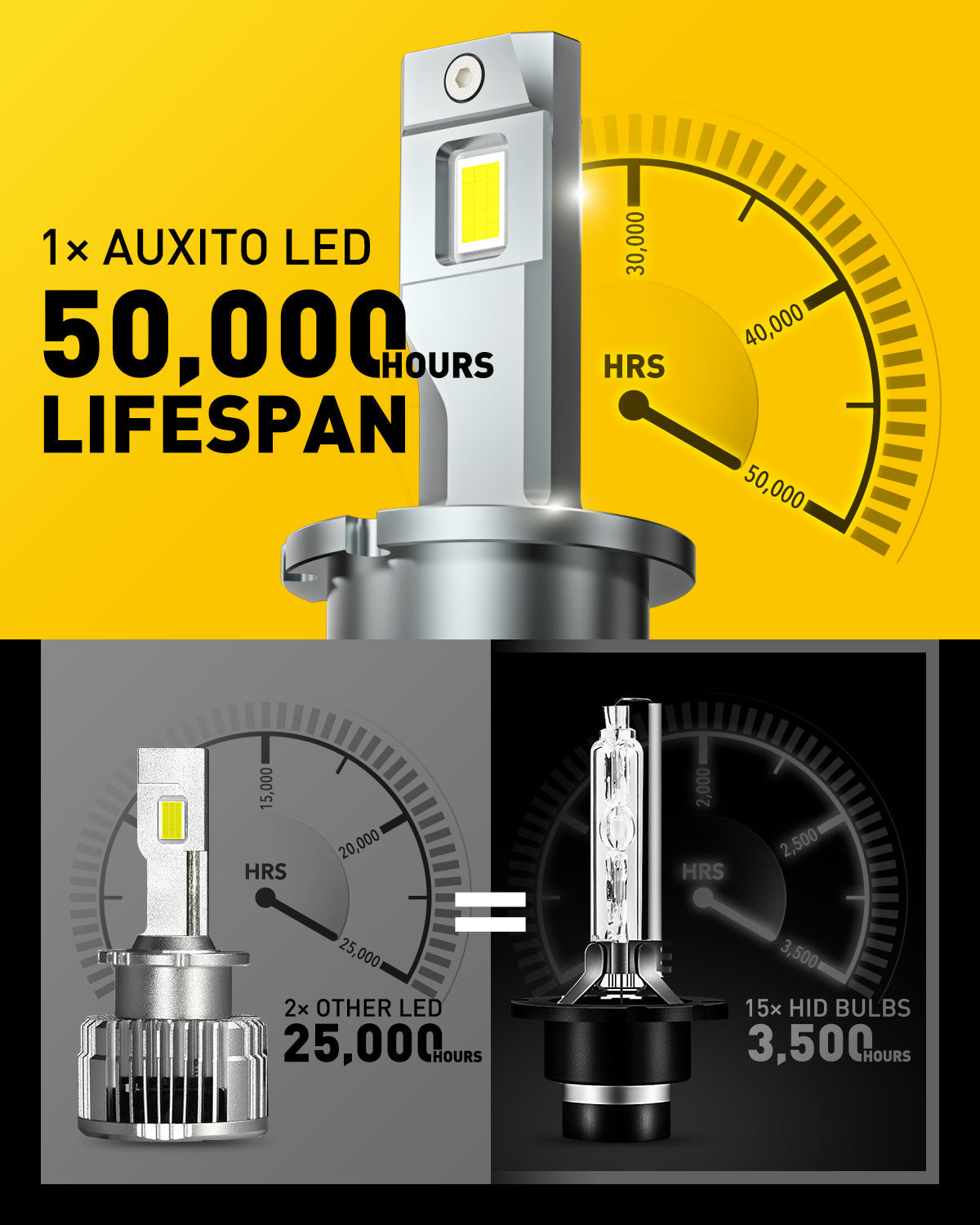 D2S LED Headlight Bulbs - 120W 24000LM High/Low Beam Xenon HID Replacement Lights for D2S/D2R - Perfect for Night Driving & Car Upgrades