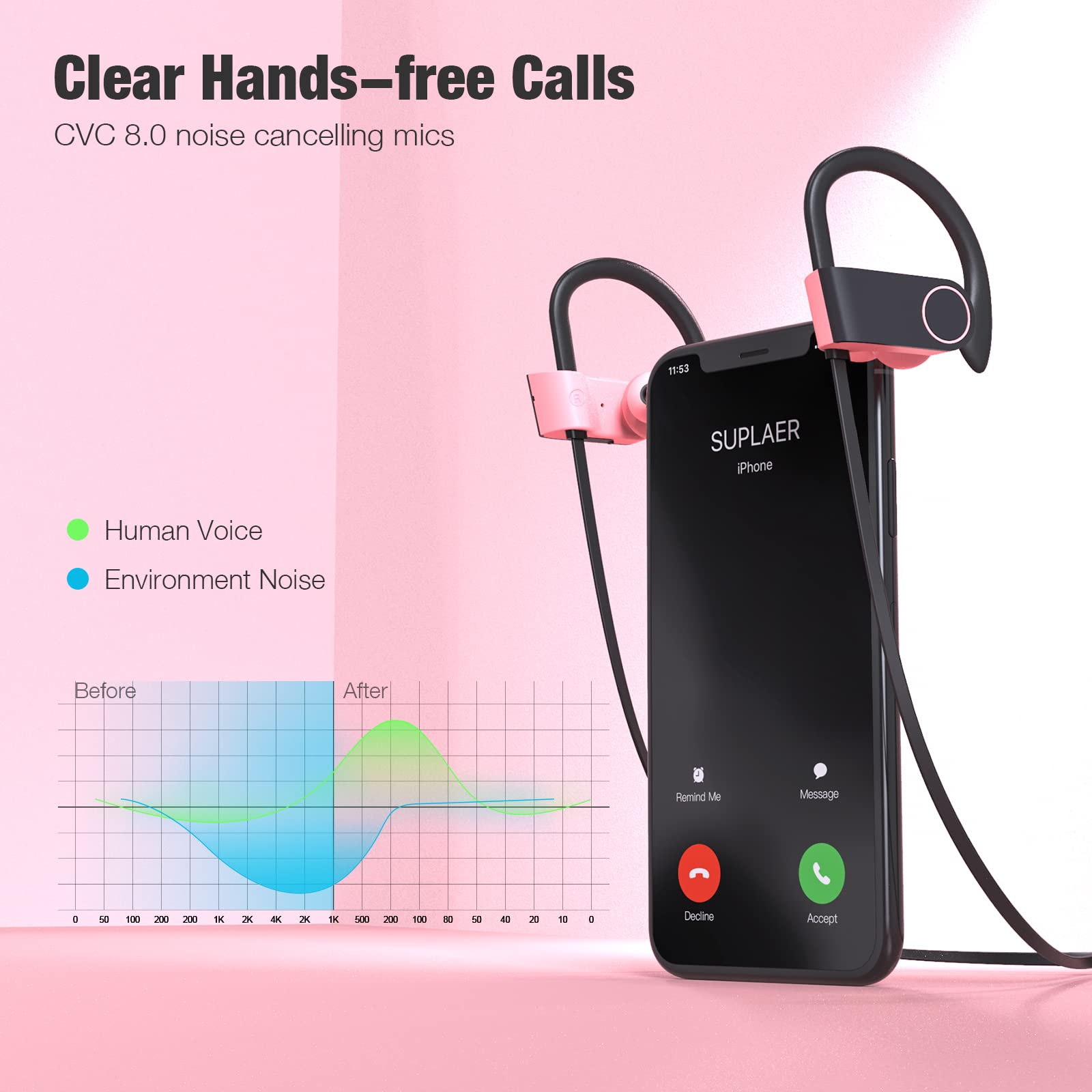 Boean Bluetooth 5.3 Wireless Headphones for Women - IPX7 Waterproof Sports Earbuds with 15H Playtime, Noise Cancelling for Running, Workout, Gym & Travel | Perfect Gift for Girls & Active Lifestyles