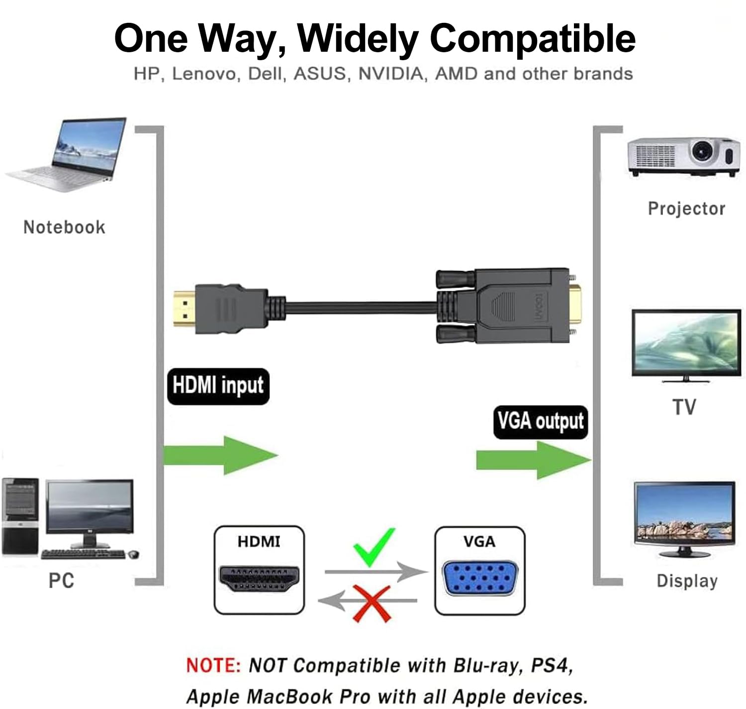 HDMI to VGA Cable 3FT, Male to Male Adapter for Raspberry Pi, Roku, PC, Laptop, Monitor, Projector, HDTV - Ideal for Home Office, Classroom, and Conference Room Setups