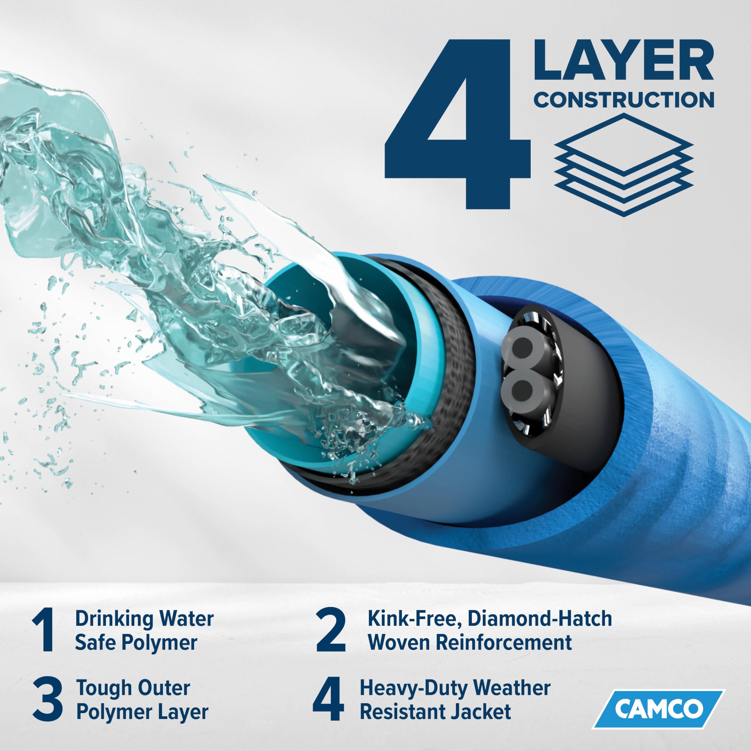 Camco 50-Ft Heated RV Water Hose with Freeze Protection Down to -40°F/-40°C | Energy-Saving Thermostat | Includes Dual-End Adapter | Perfect for Winter Camping & RV Travel