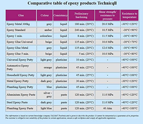 Fast-Drying Clear Epoxy Adhesive Glue for Metal, Glass, Ceramic, Porcelain & Plastic - Strong Bonding for DIY Crafts, Home Repairs & Industrial Applications
