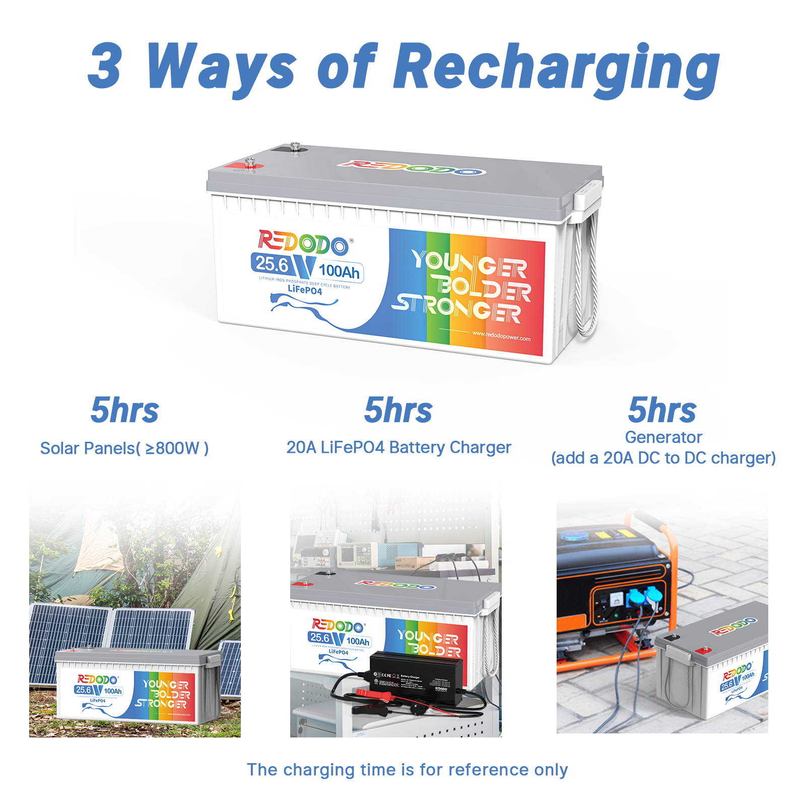 Like New Redodo 24V 100Ah LiFePO4 Deep Cycle Battery | 2.56kWh & 2.56kW Power | Perfect for Solar Energy Storage, RV, Marine & Off-Grid Applications