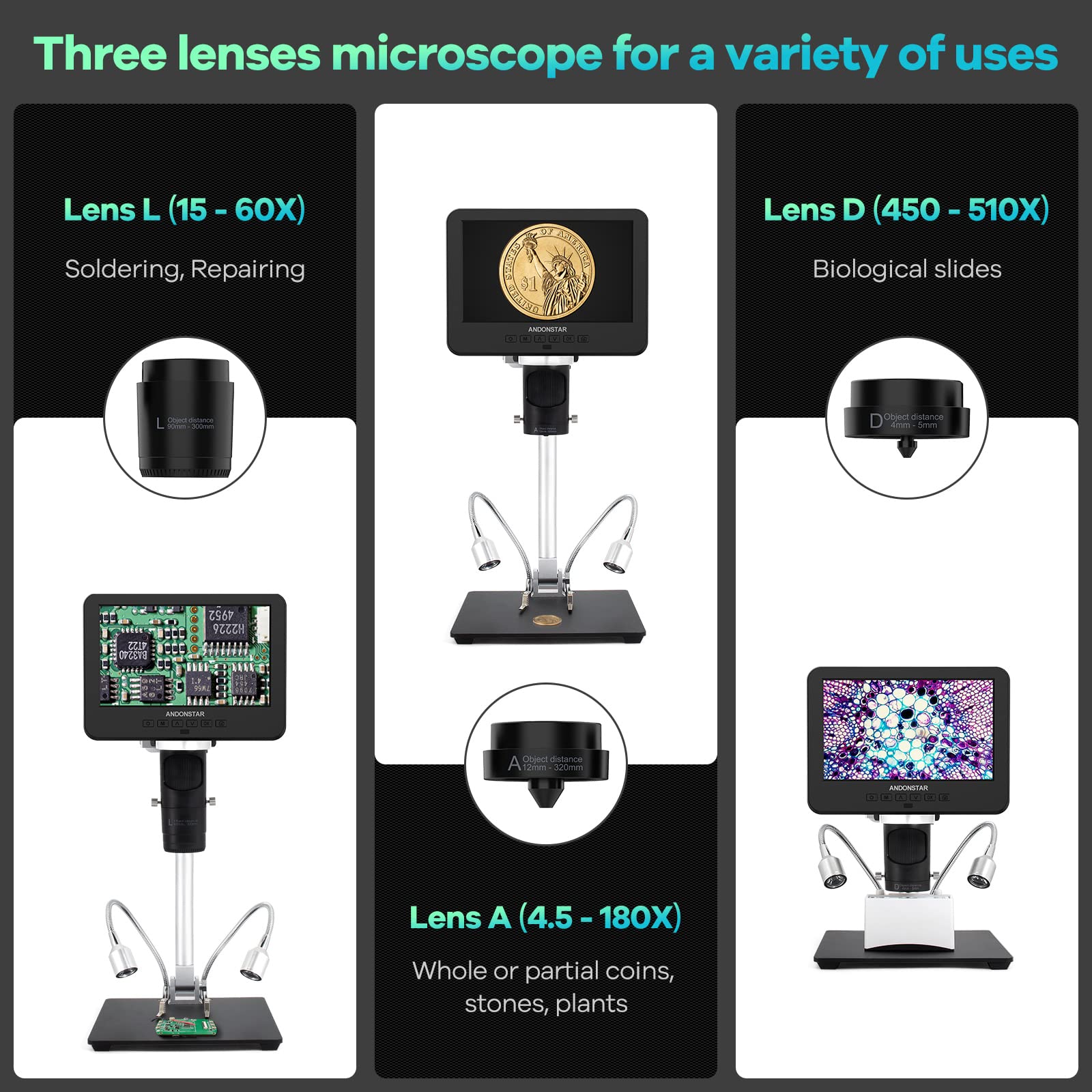 Andonstar AD246-M Digital Microscope with 3 Lenses - 7 Inch LCD 500x Magnification, 1080P FHD Video Recording, 32GB Card Included - Perfect for Soldering, Coin Inspection, Biology Studies & Electronics Repair