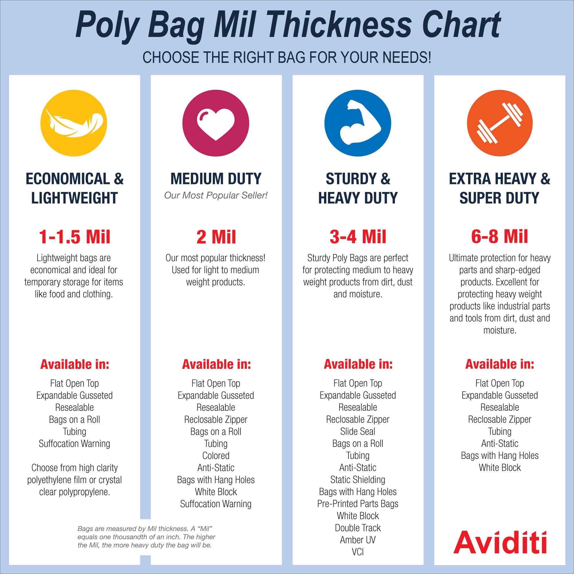 Aviditi 10