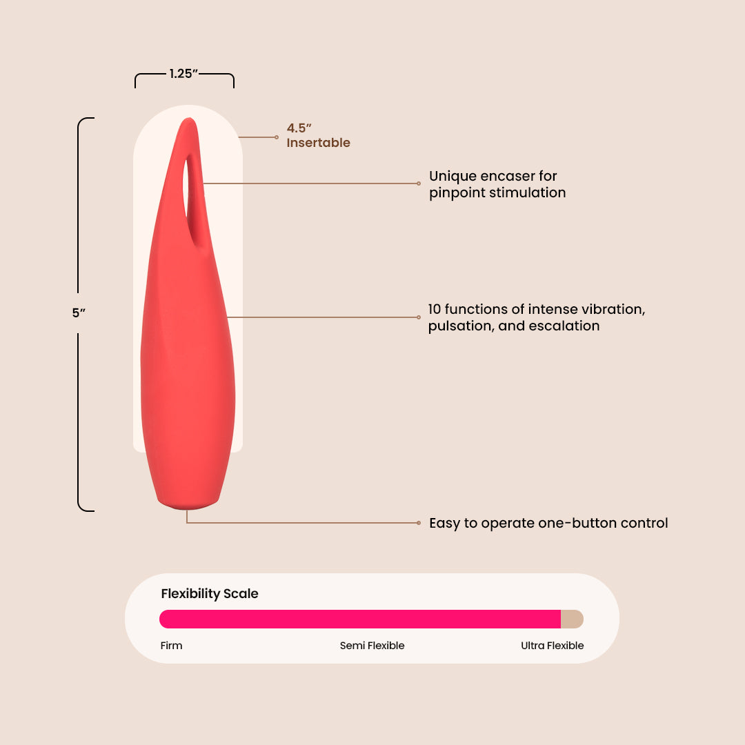 Red Hot™ Spark Rechargeable Waterproof Clitoral Stimulator - Powerful Personal Massager for Women, Perfect for Solo Play & Couples Intimacy