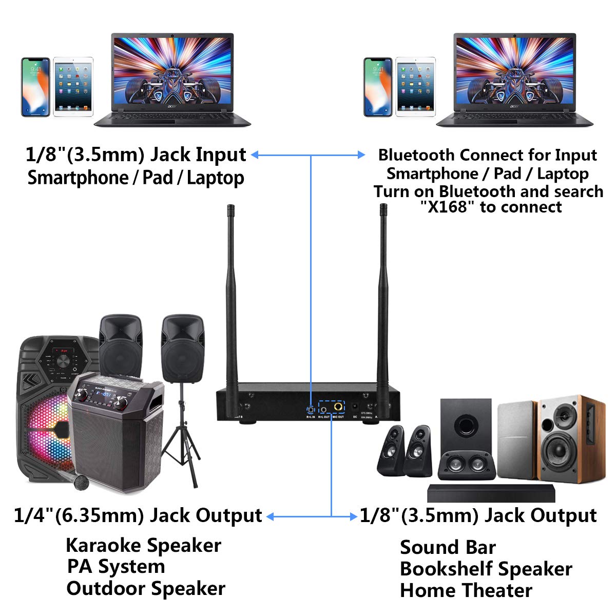 Professional S9 UHF Rechargeable Wireless Microphone System - Dual Wireless Mic with Bluetooth Receiver, Volume Control & ECHO - 200ft Range for Karaoke, Singing, Speech, Meetings, Church & Live Performances