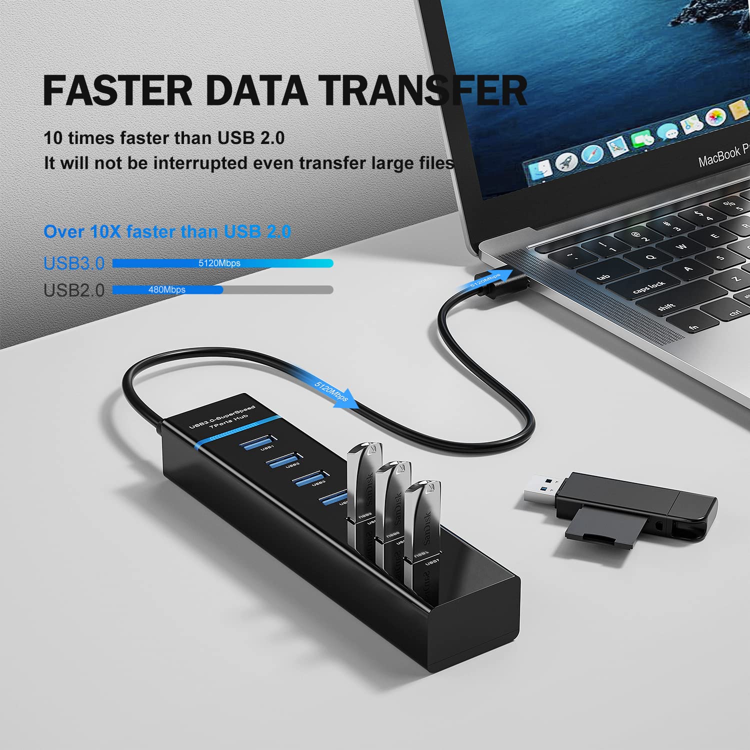 7-Port USB 3.0 Hub - 5Gbps High-Speed Splitter for MacBook, PC & Laptops - Works with Office & Gaming Setup